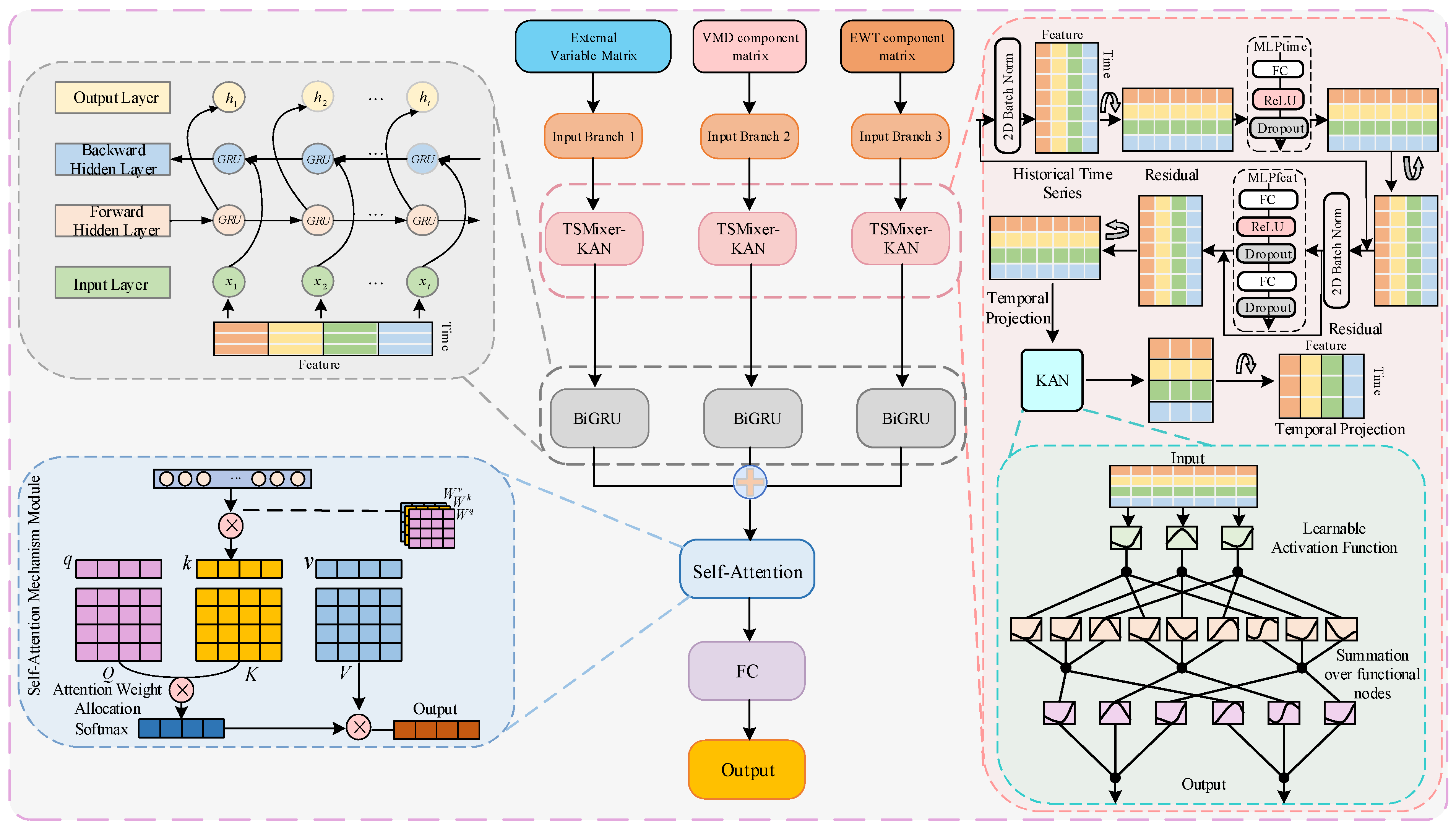 Symmetry 17 00962 g009