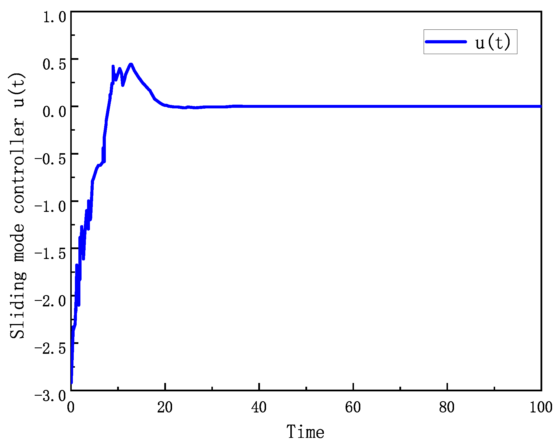 Symmetry 17 00963 g005