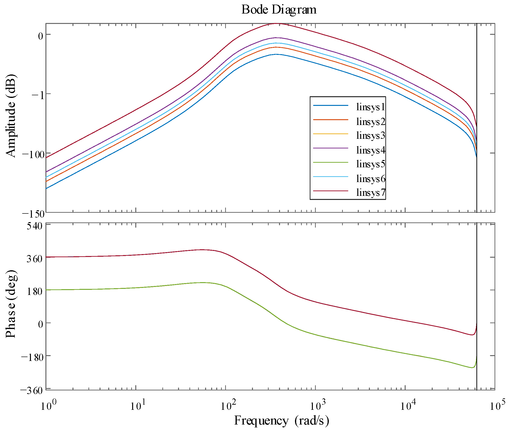 Symmetry 17 00964 g007