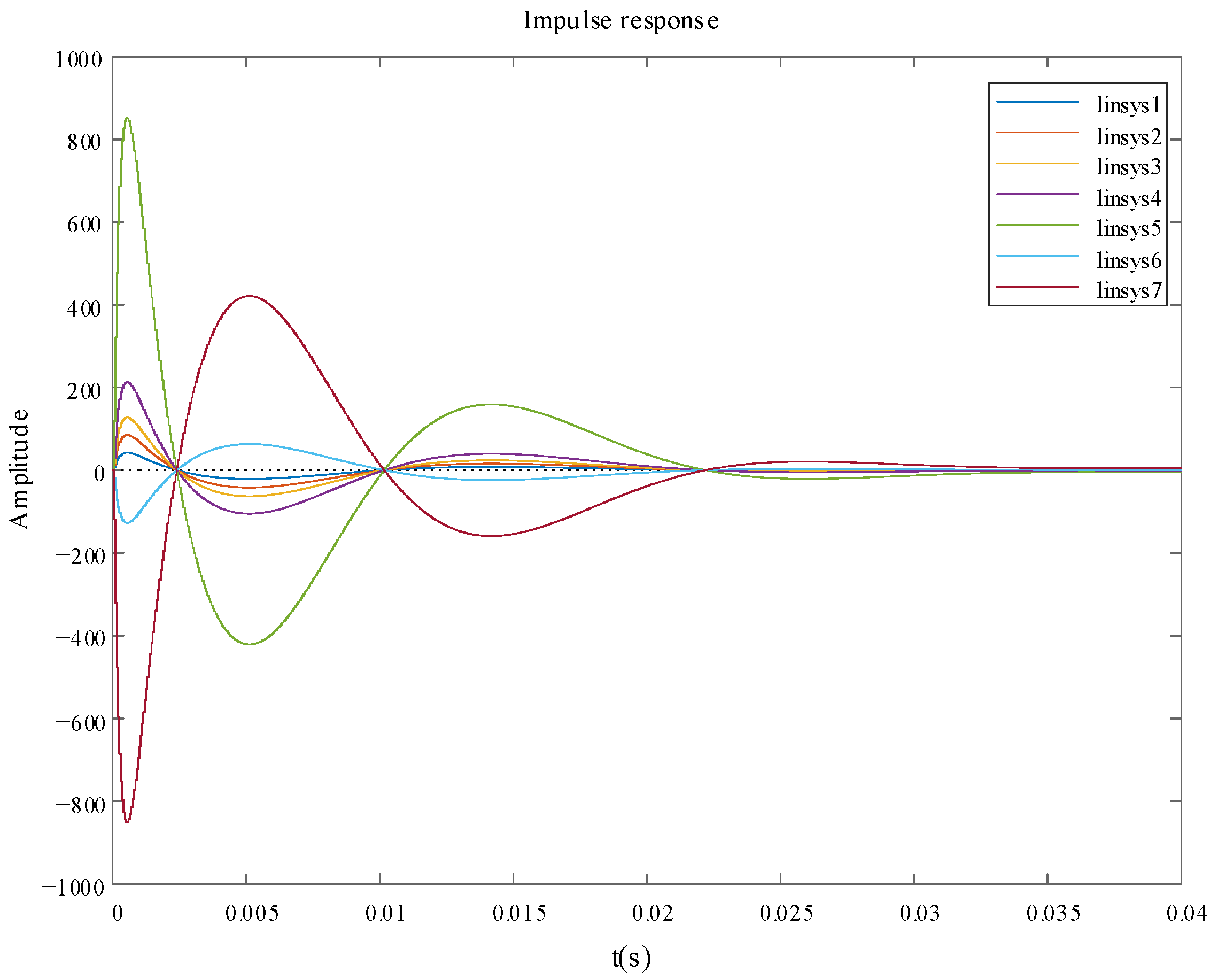 Symmetry 17 00964 g009