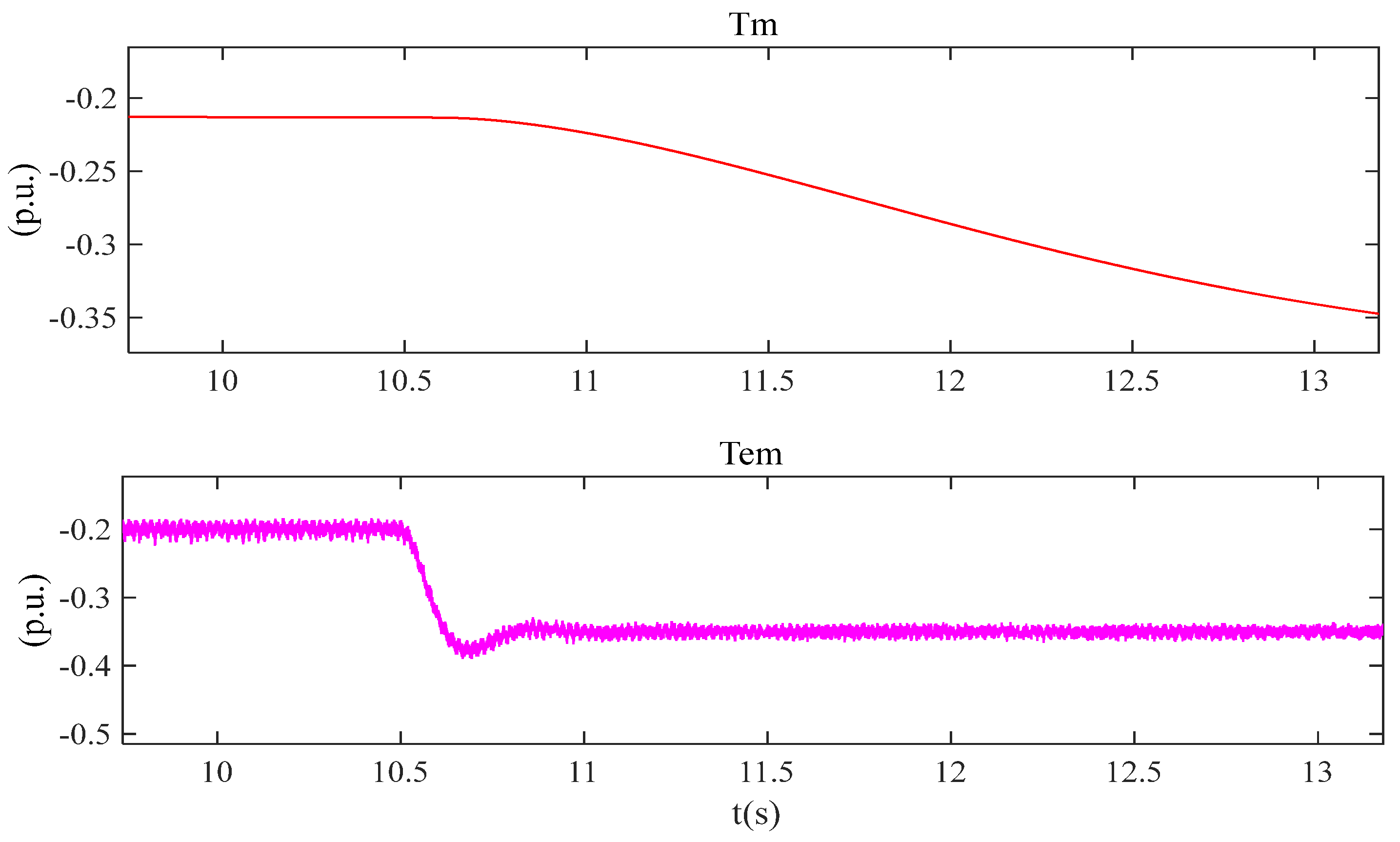 Symmetry 17 00964 g018