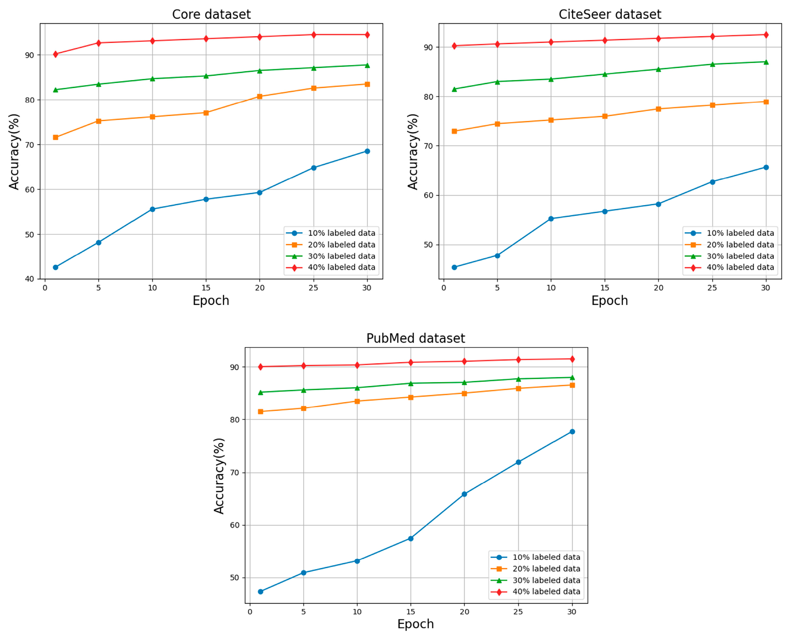 Symmetry 17 00969 g005