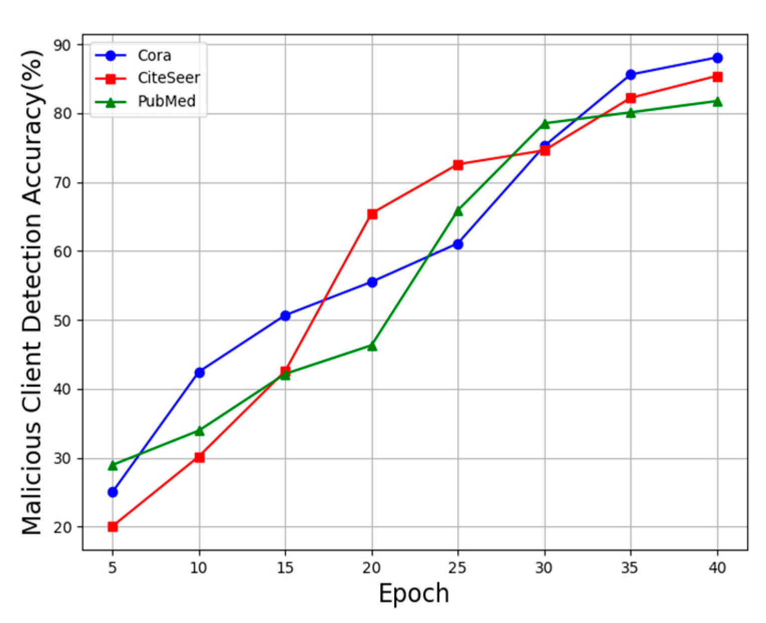 Symmetry 17 00969 g009