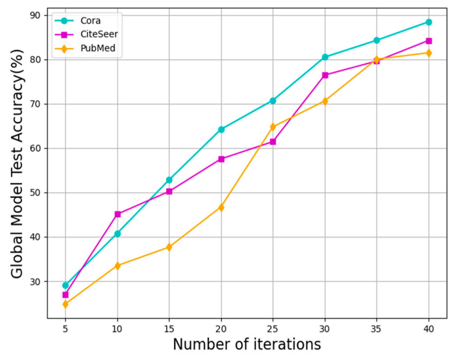 Symmetry 17 00969 g010