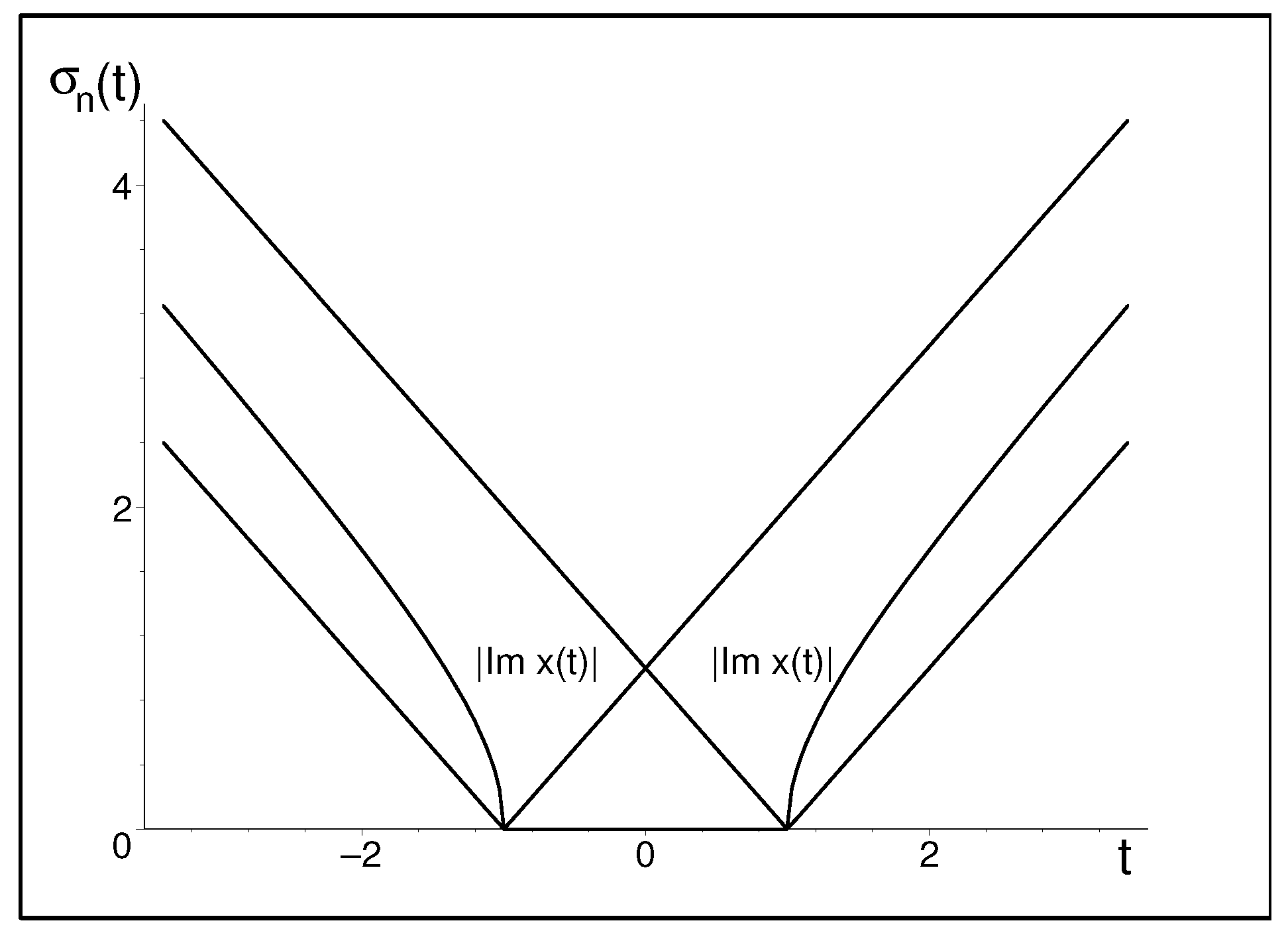 Symmetry 17 00972 g006