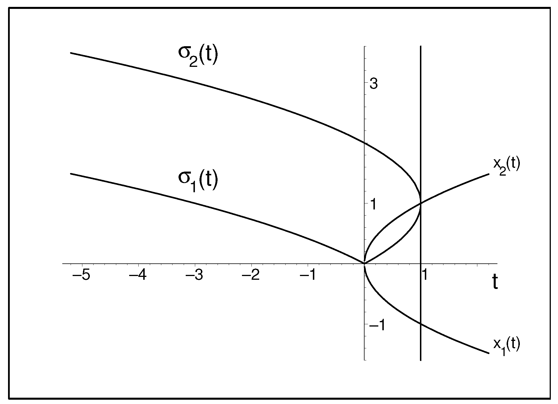 Symmetry 17 00972 g010