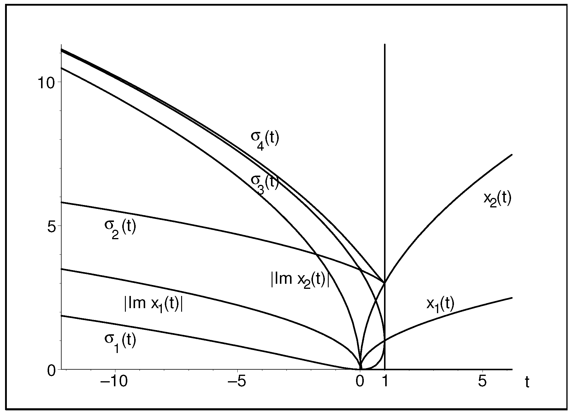 Symmetry 17 00972 g012