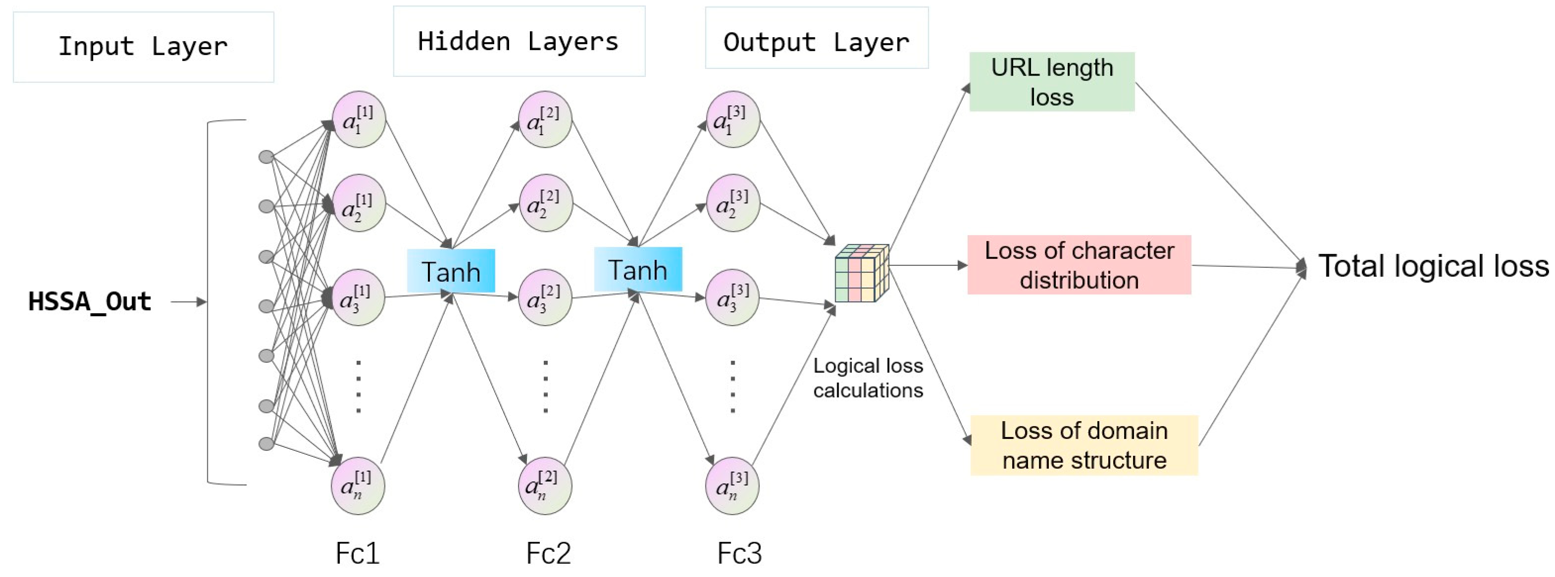 Symmetry 17 00987 g005