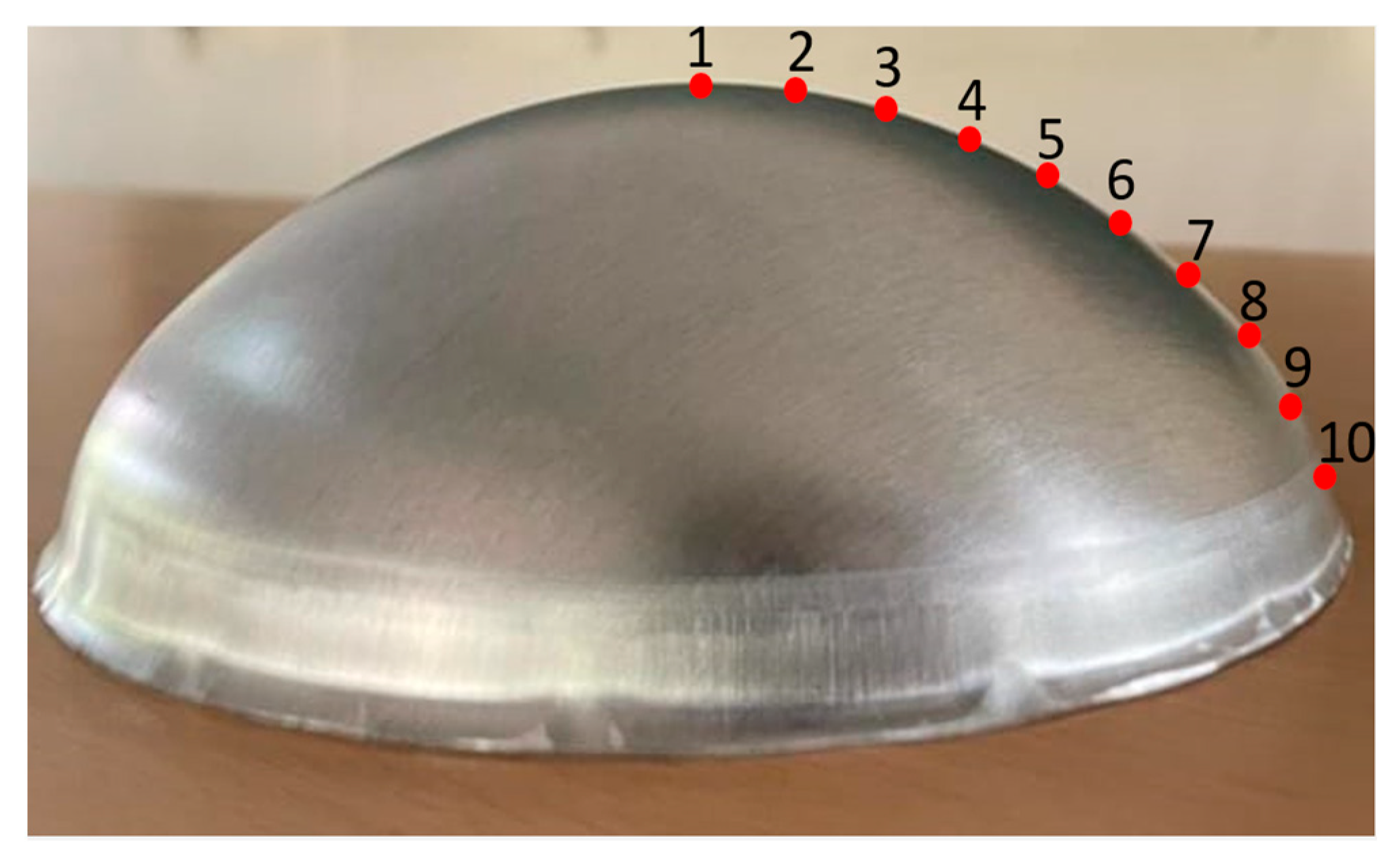 Symmetry 17 00989 g008