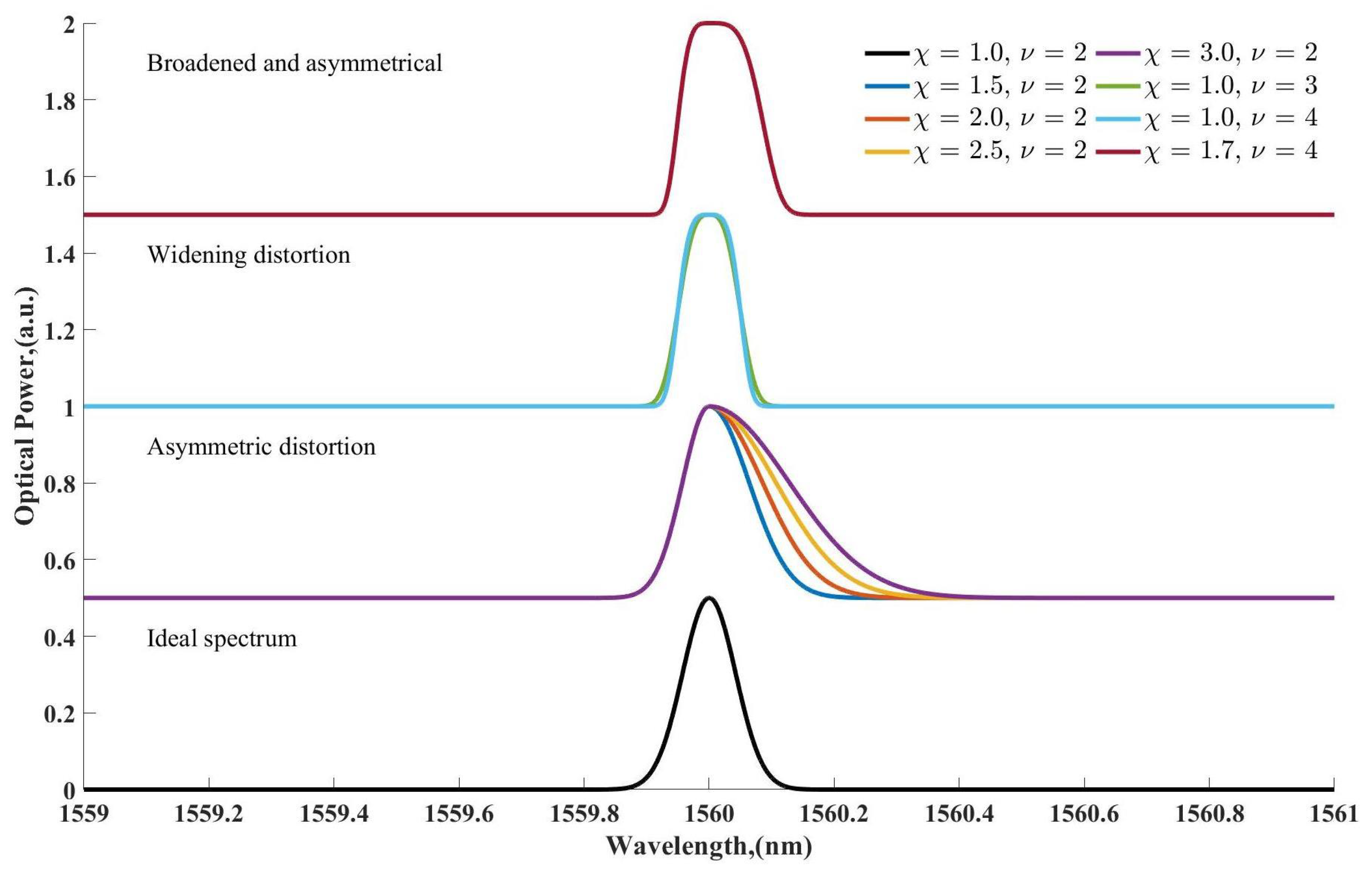Symmetry 17 00991 g001