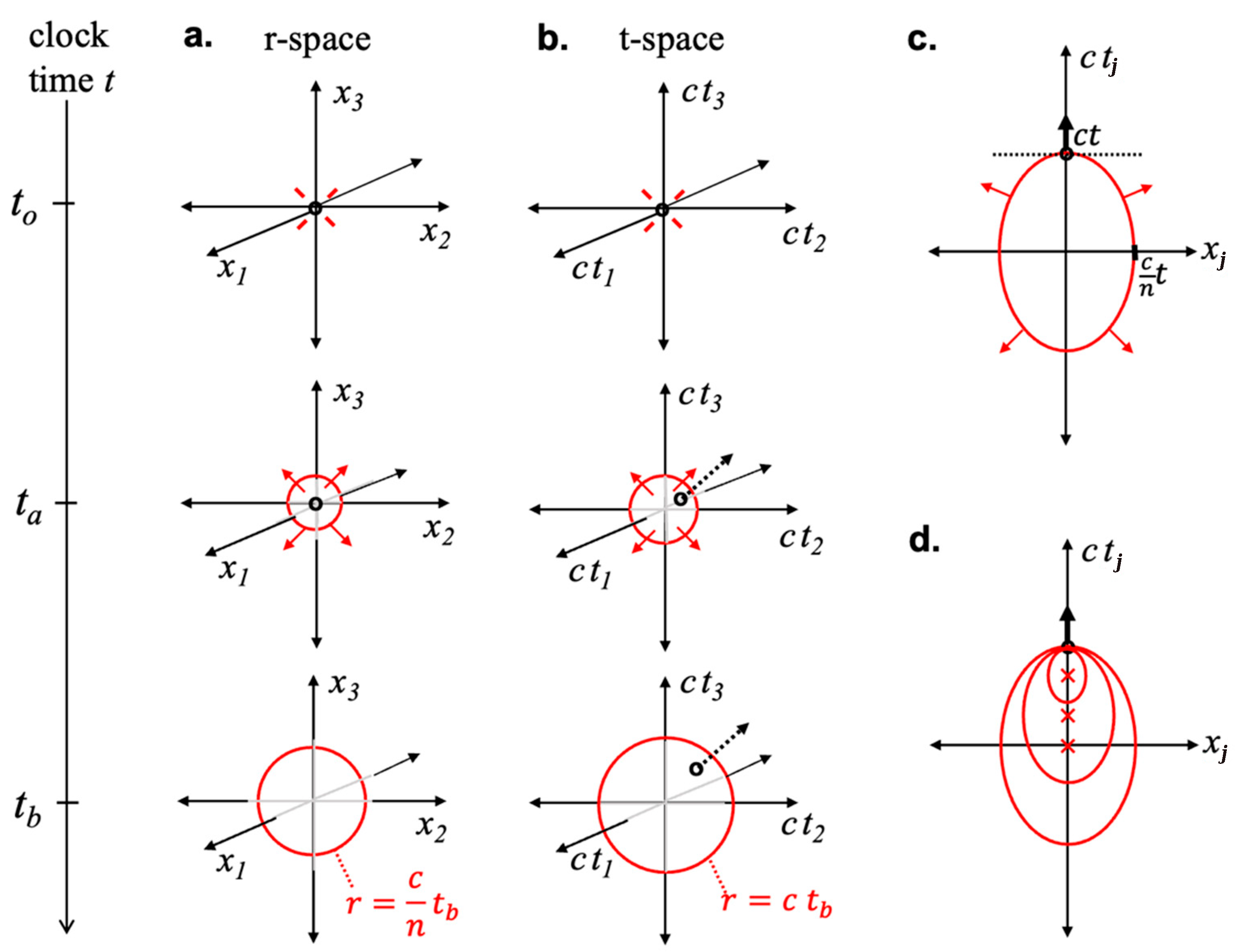 Symmetry 17 00992 g003