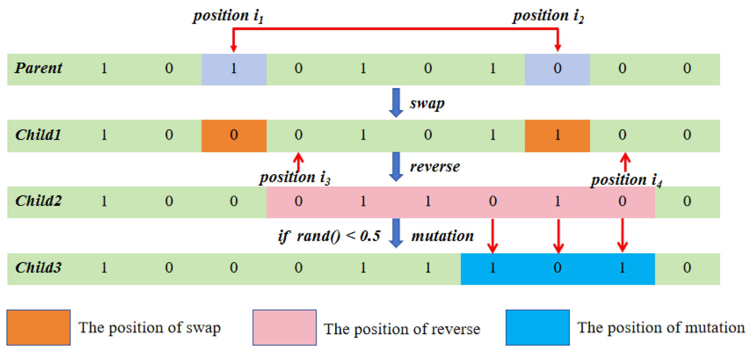 Symmetry 17 00999 g002