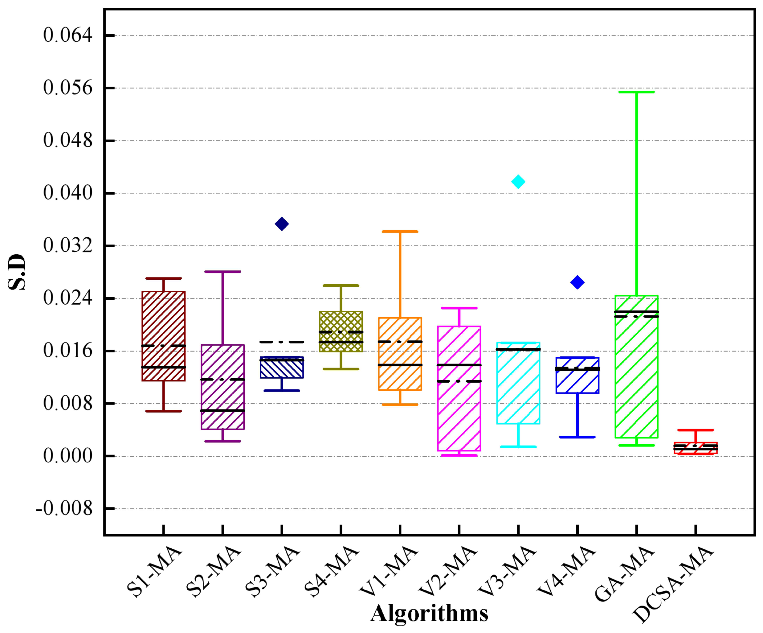 Symmetry 17 00999 g007