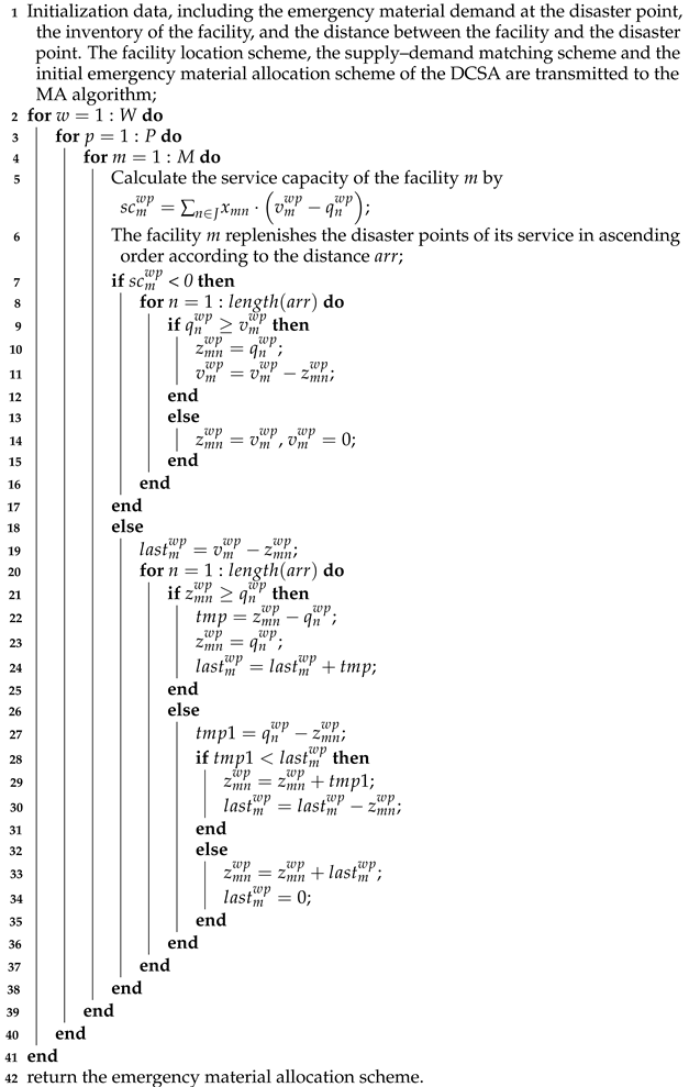 Symmetry 17 00999 i002