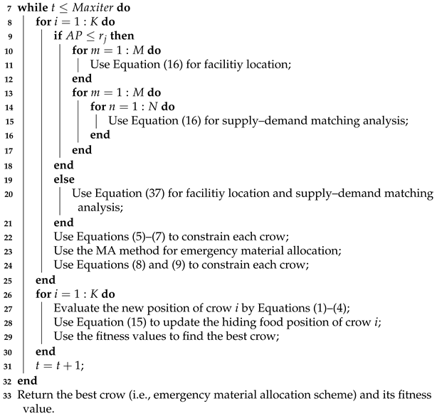 Symmetry 17 00999 i003