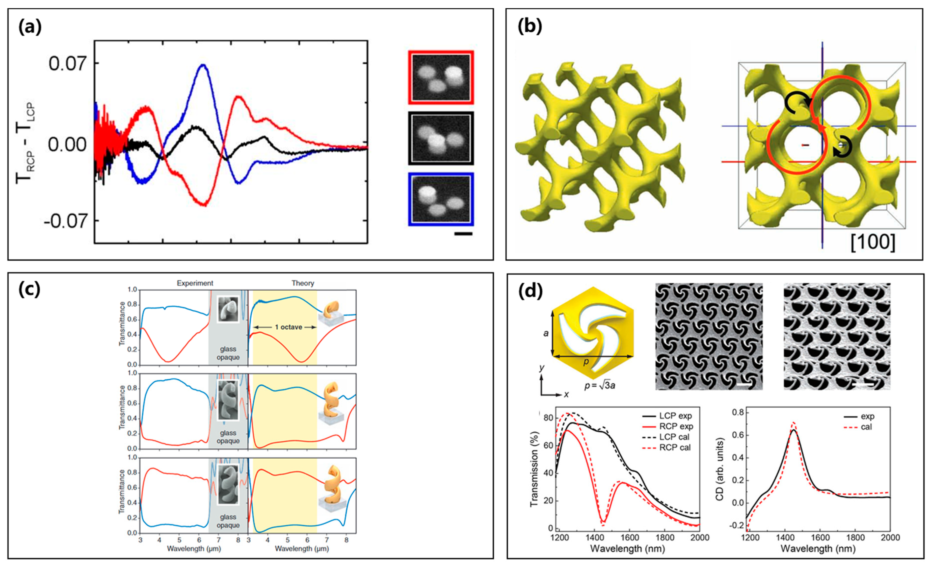 Symmetry 17 01001 g004