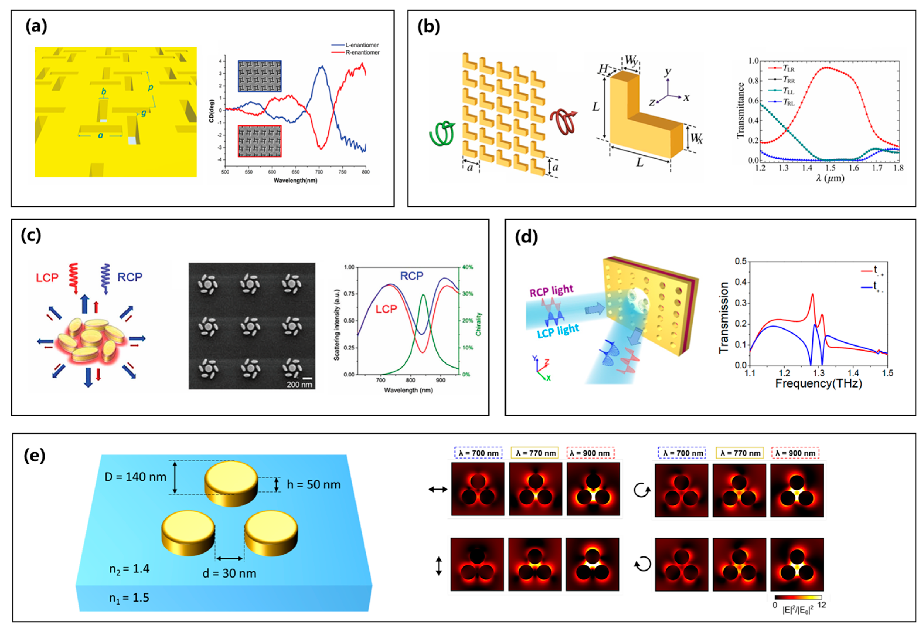 Symmetry 17 01001 g006