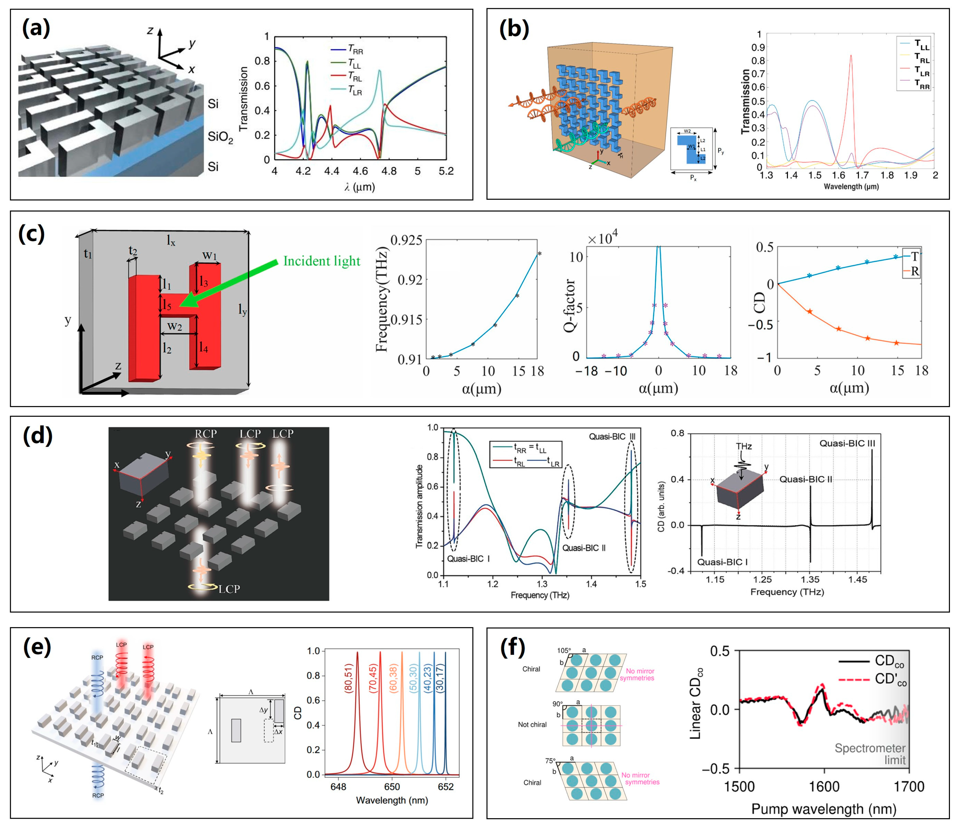 Symmetry 17 01001 g008