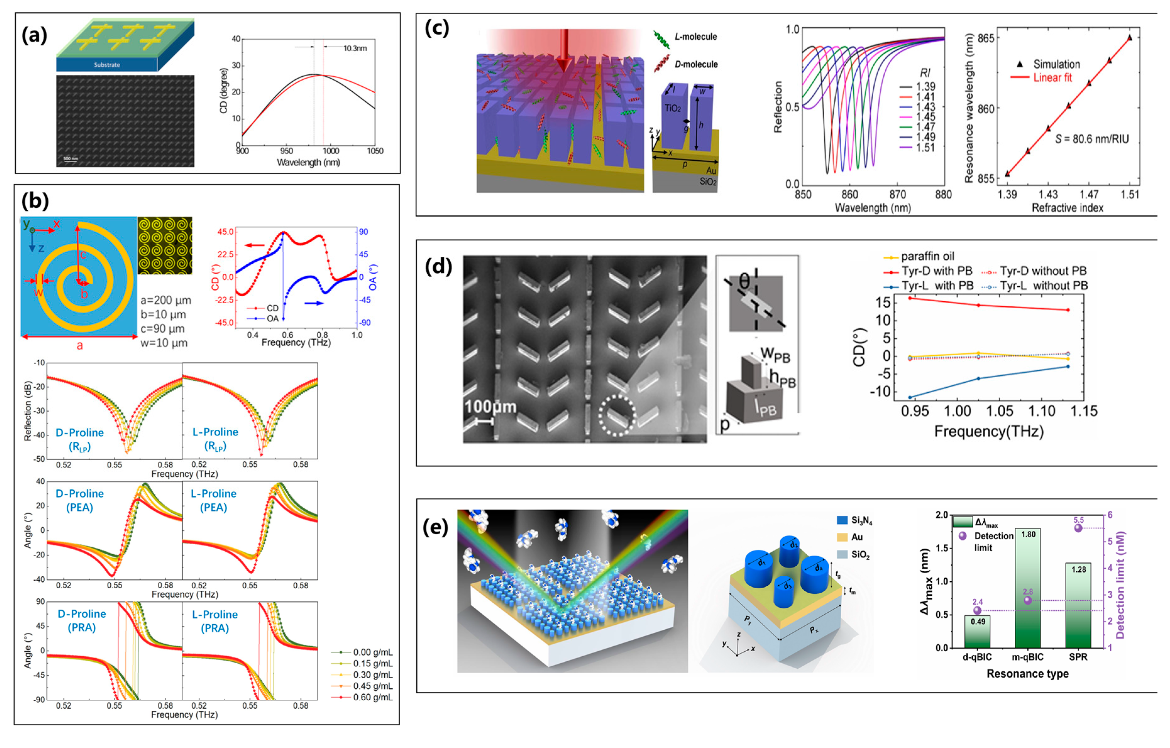 Symmetry 17 01001 g009
