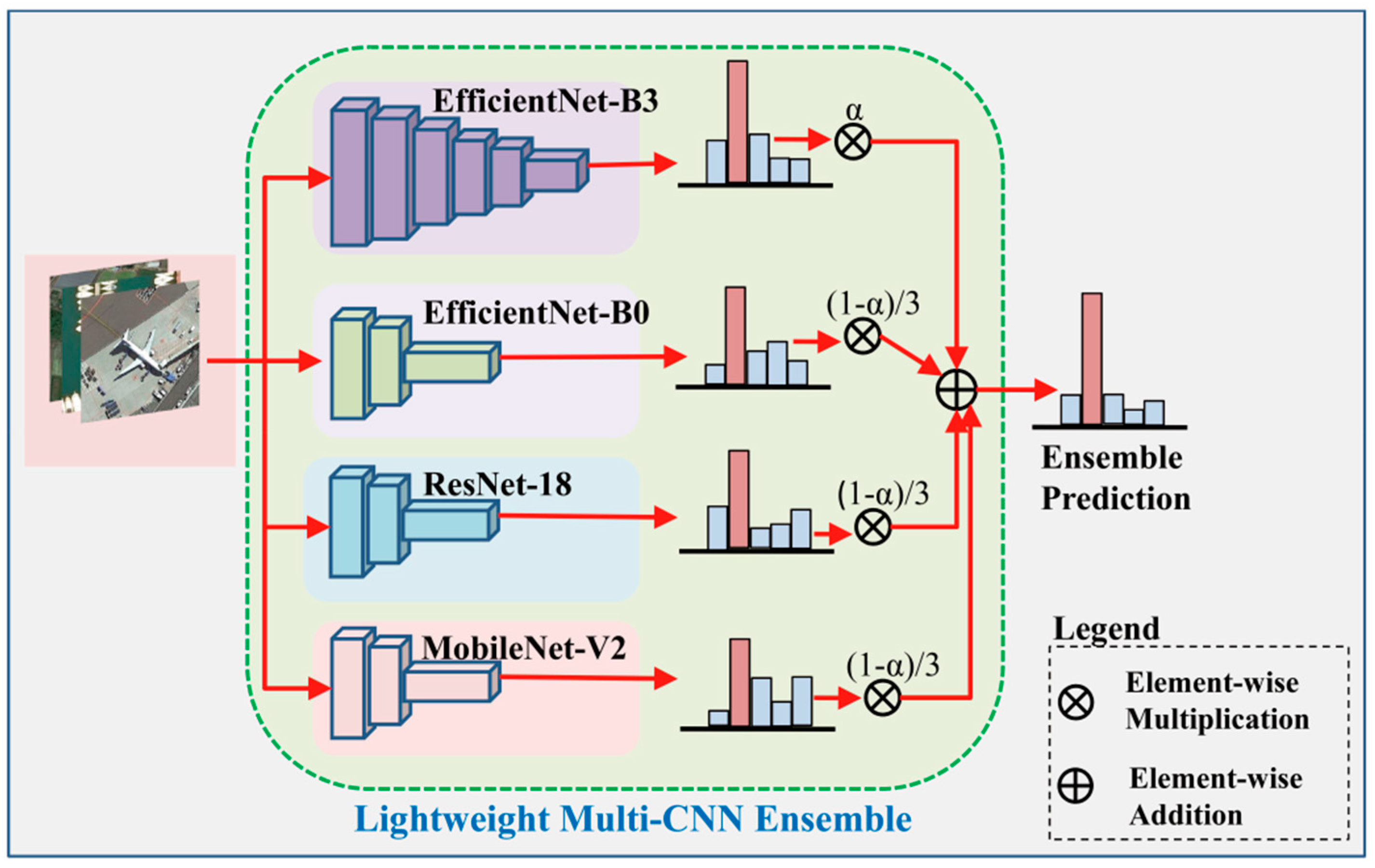 Symmetry 17 01002 g006