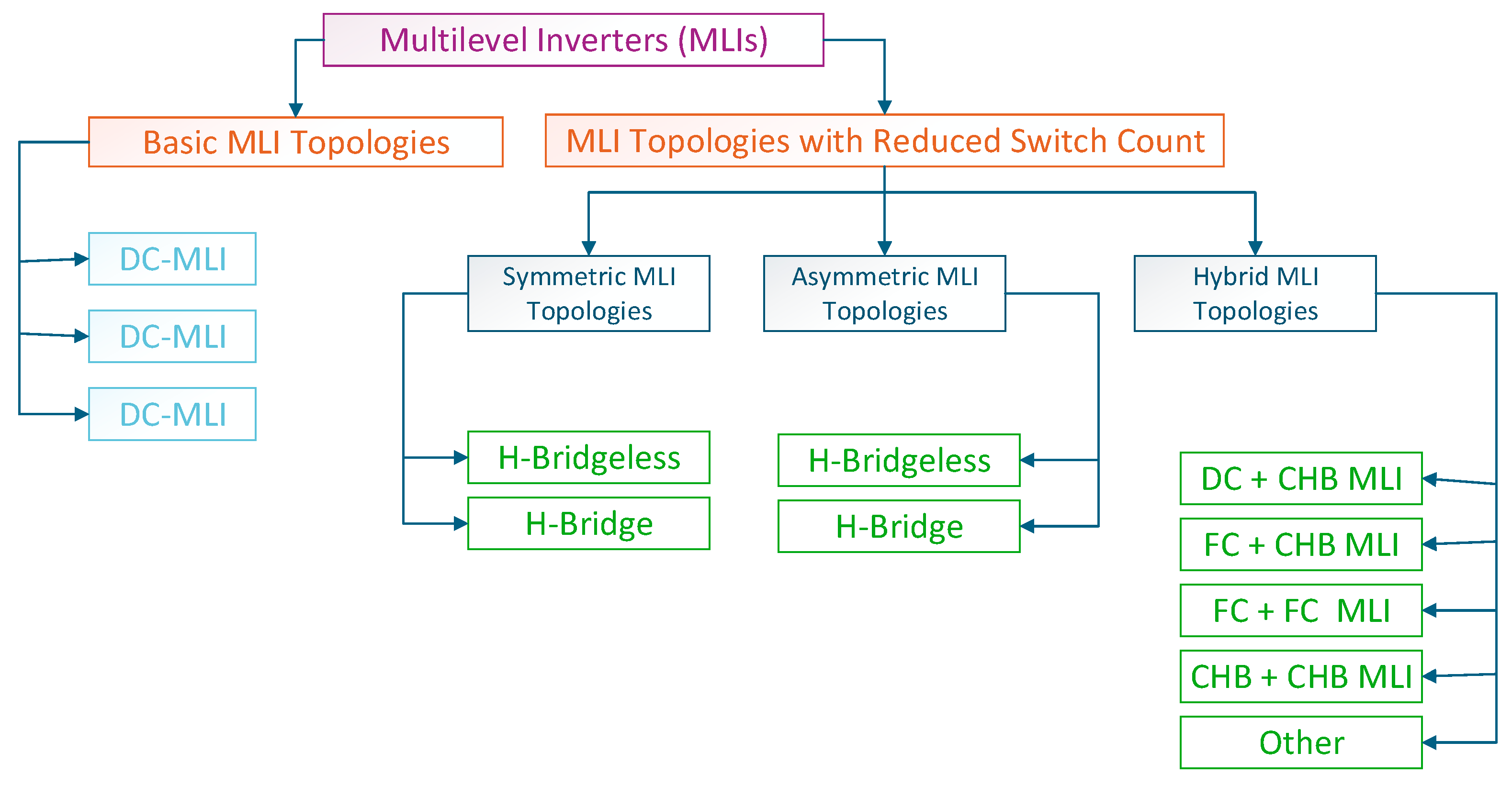 Symmetry 17 01010 g001