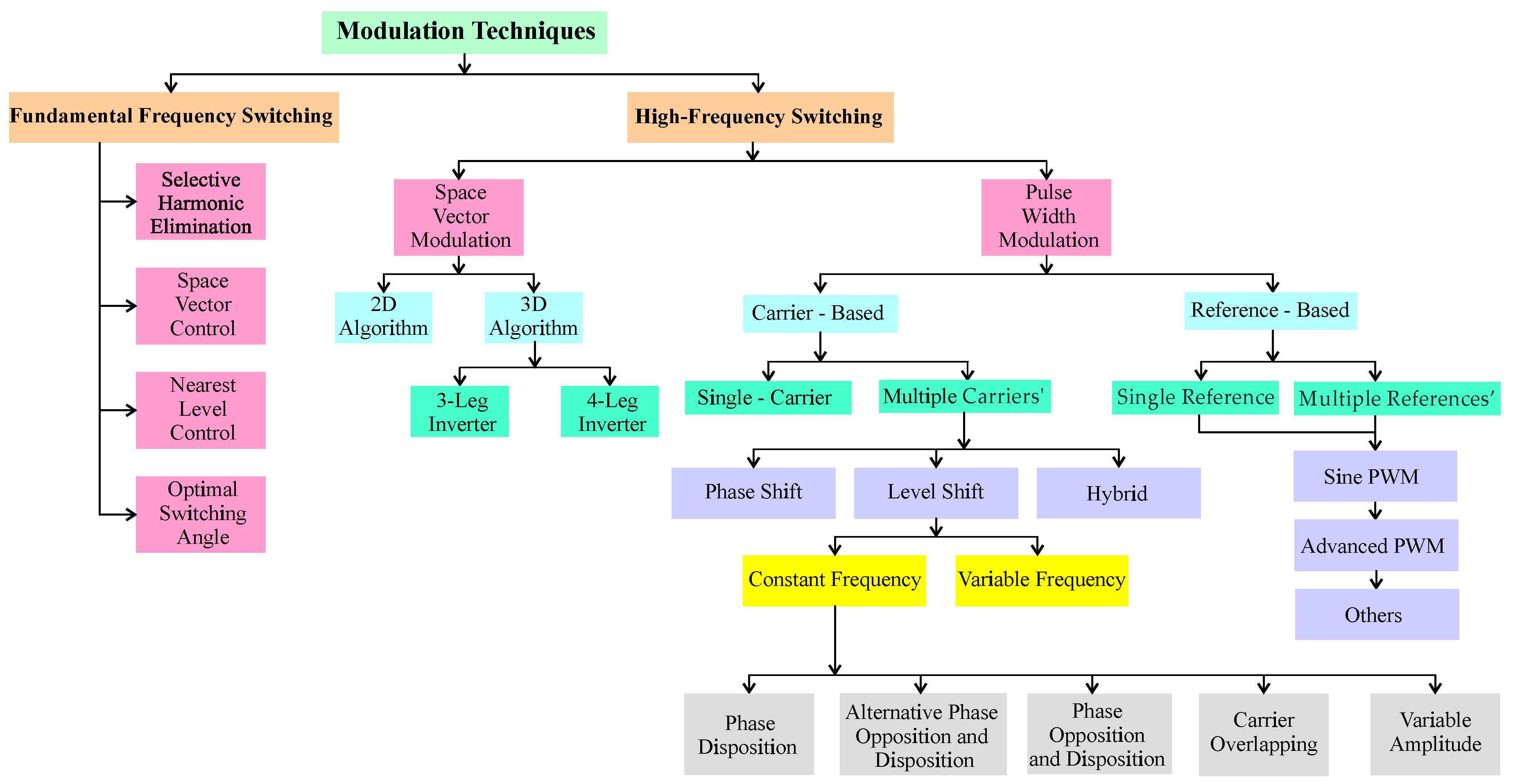 Symmetry 17 01010 g017