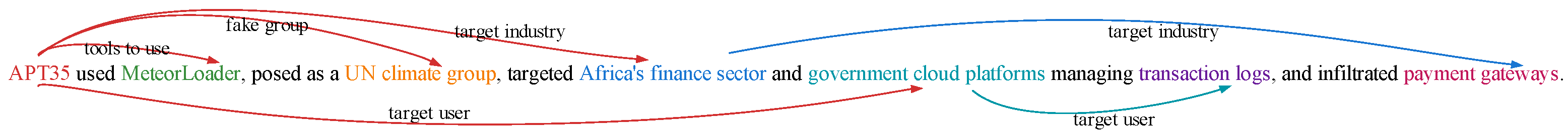 Symmetry 17 01013 g001