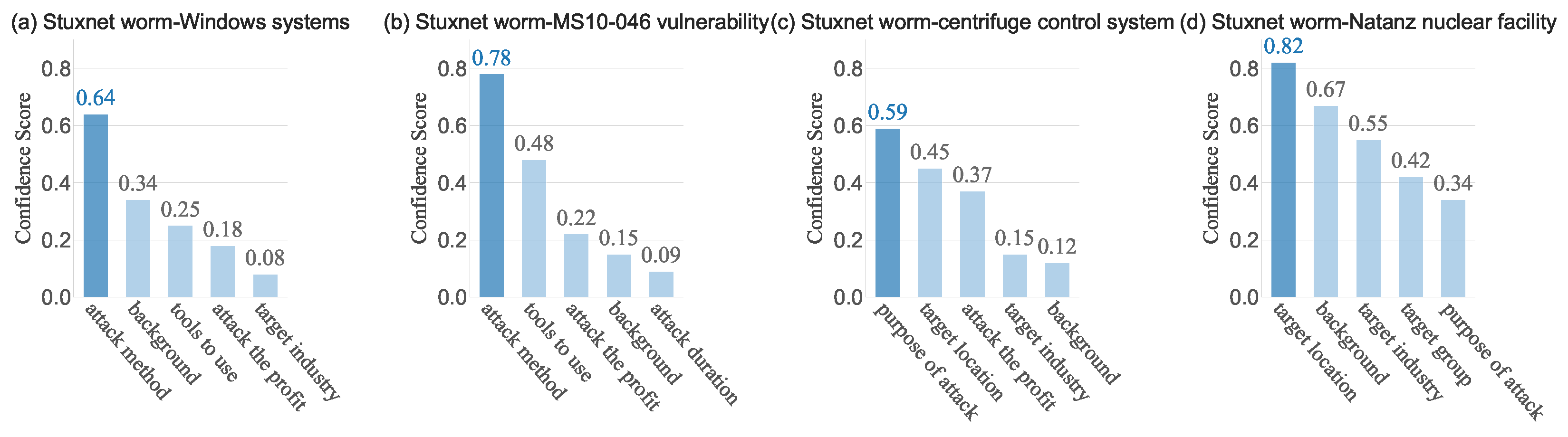 Symmetry 17 01013 g008
