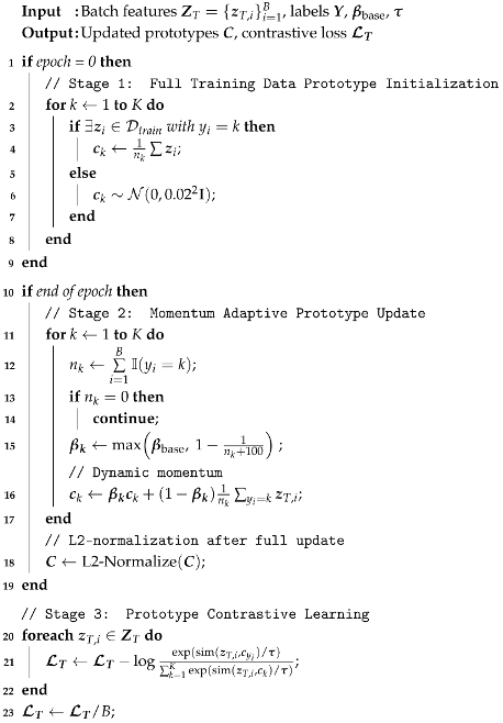 Symmetry 17 01013 i001