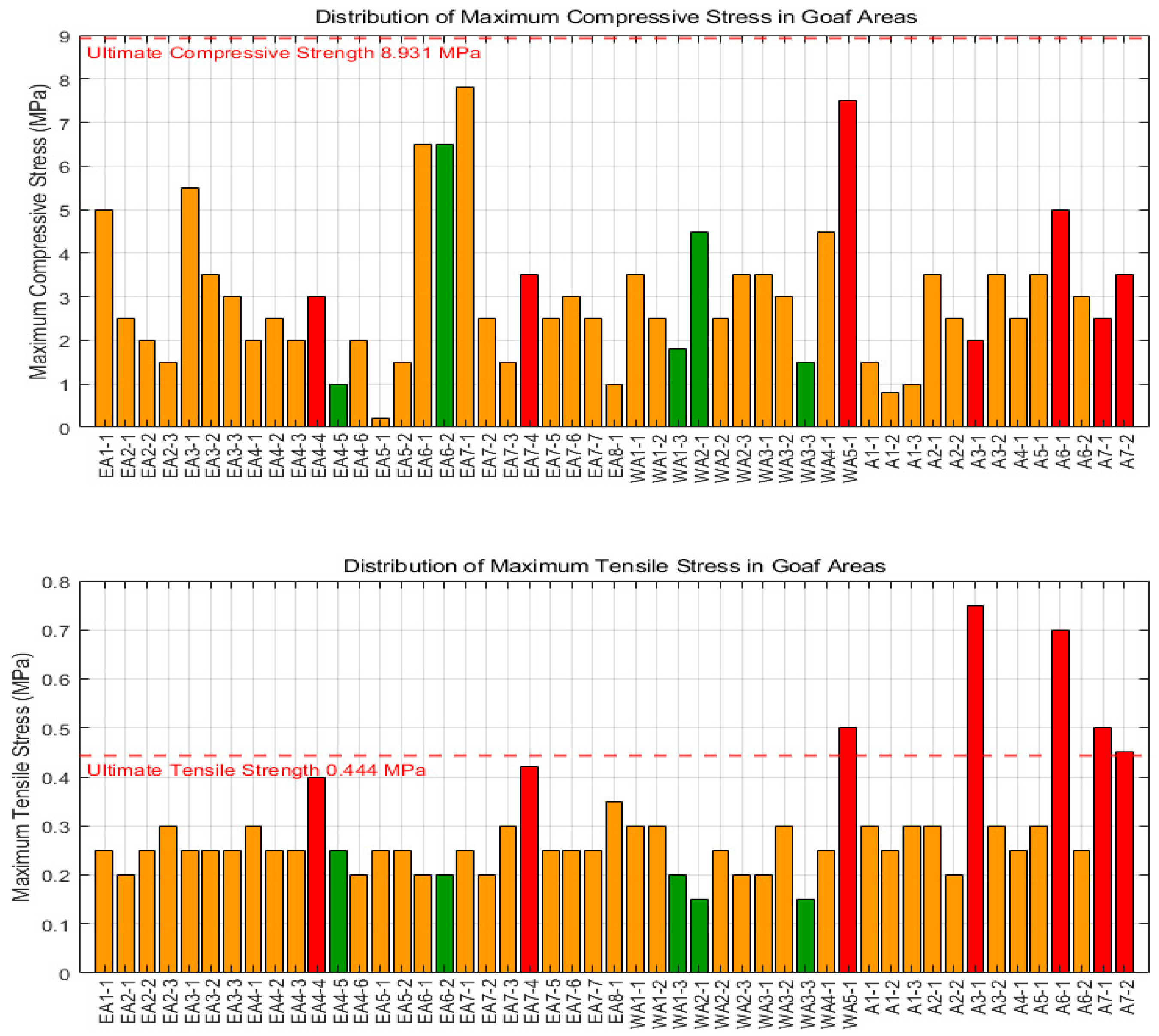 Symmetry 17 01024 g009