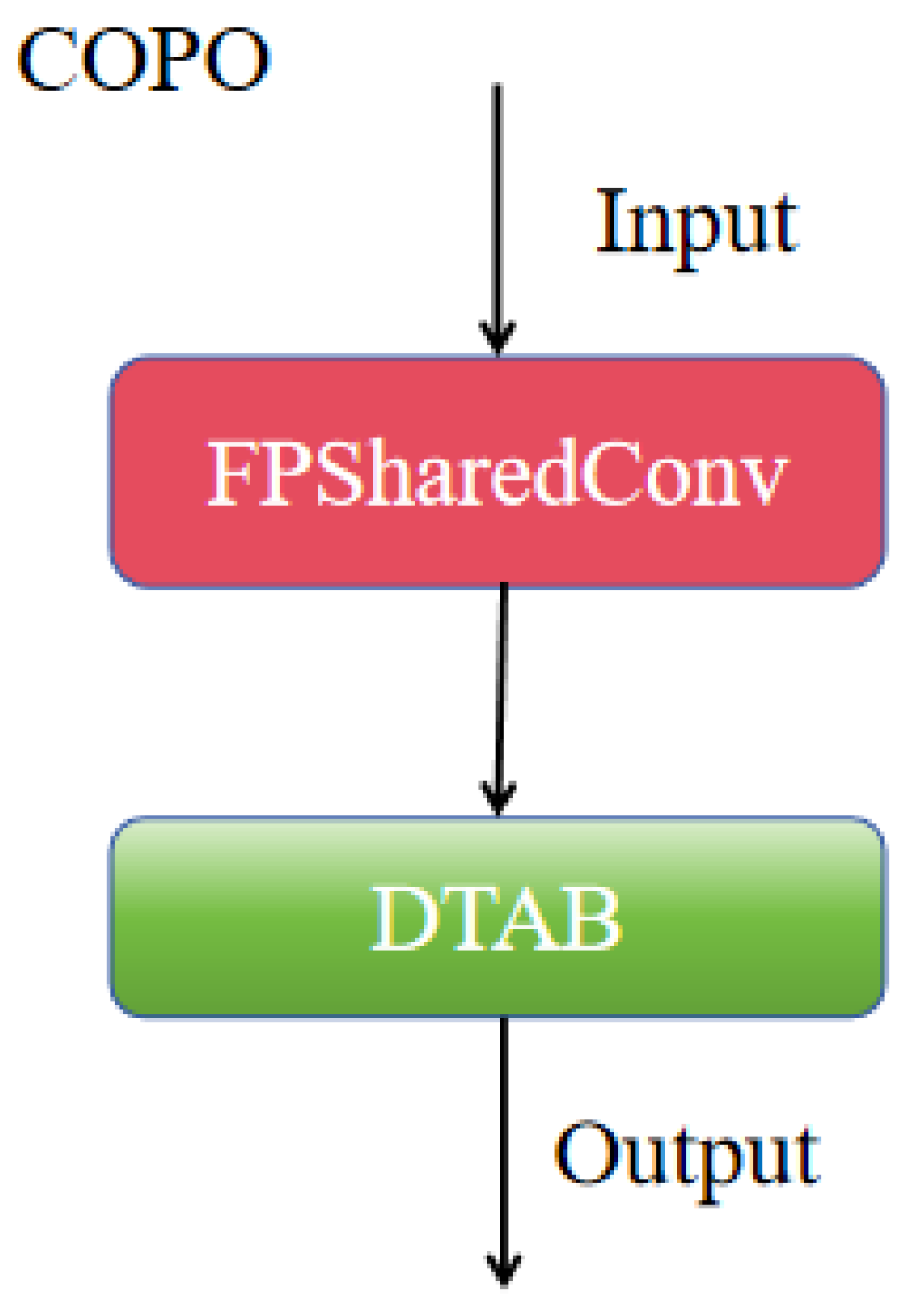 Symmetry 17 01025 g002