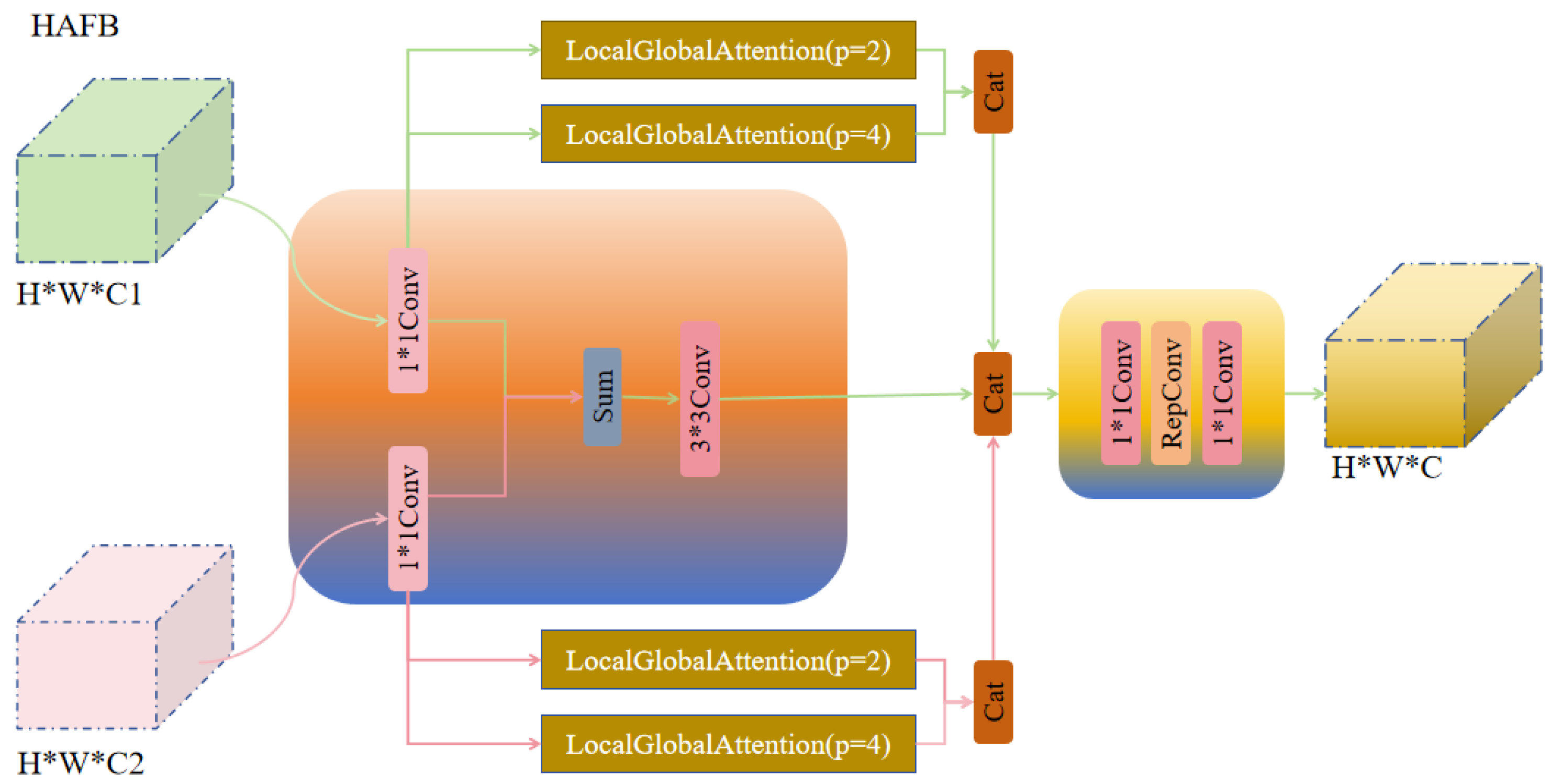 Symmetry 17 01025 g008