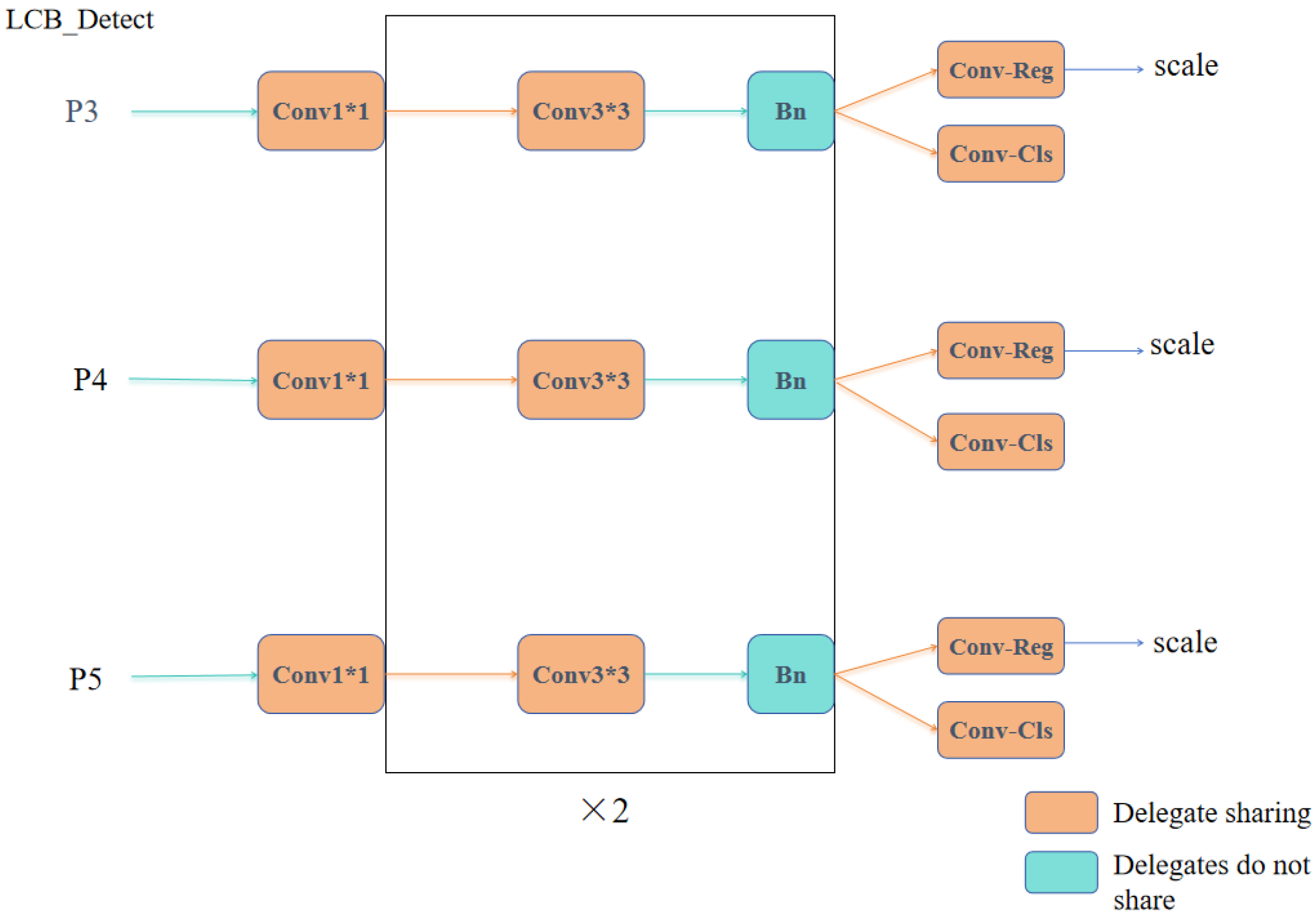 Symmetry 17 01025 g009