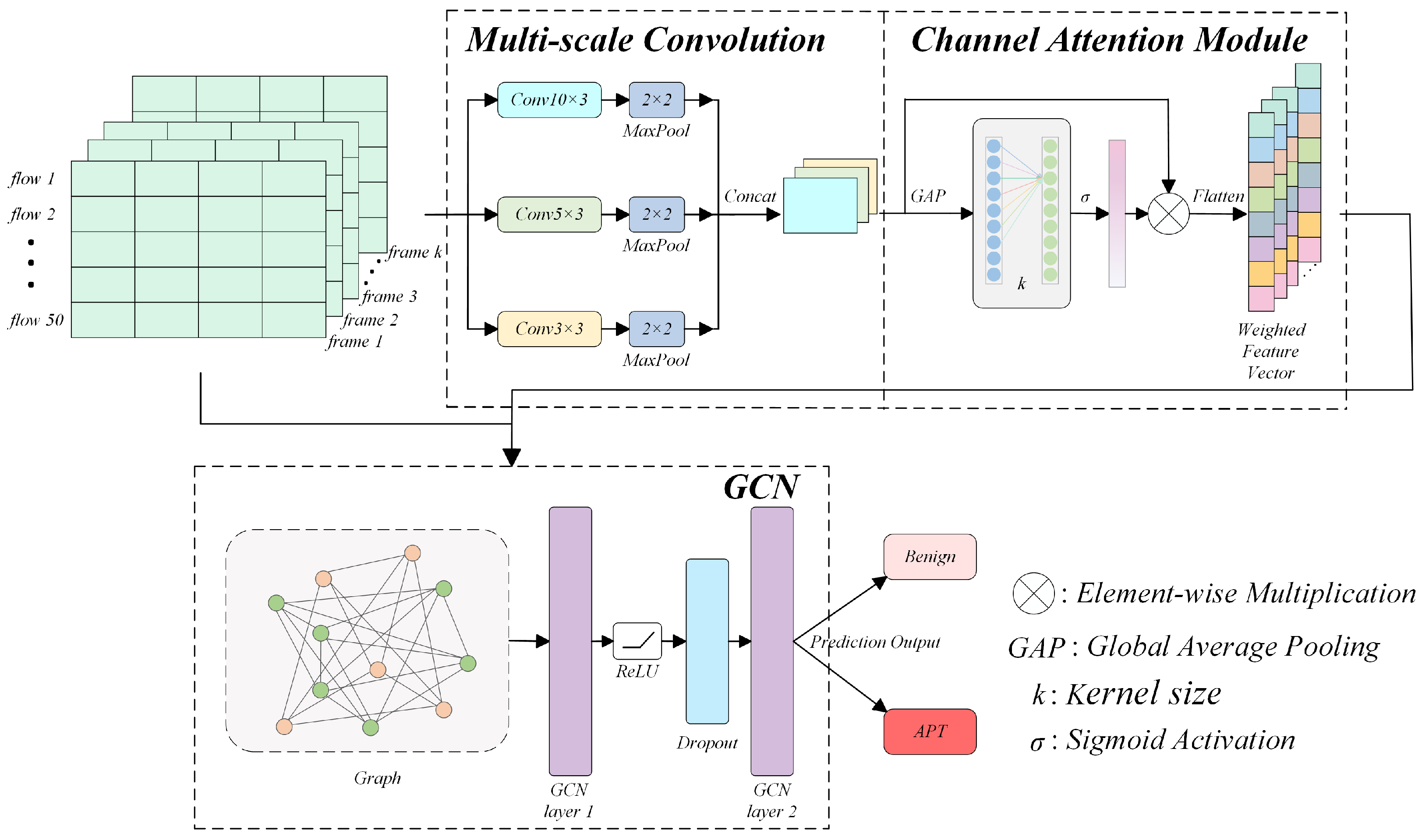 Symmetry 17 01026 g003