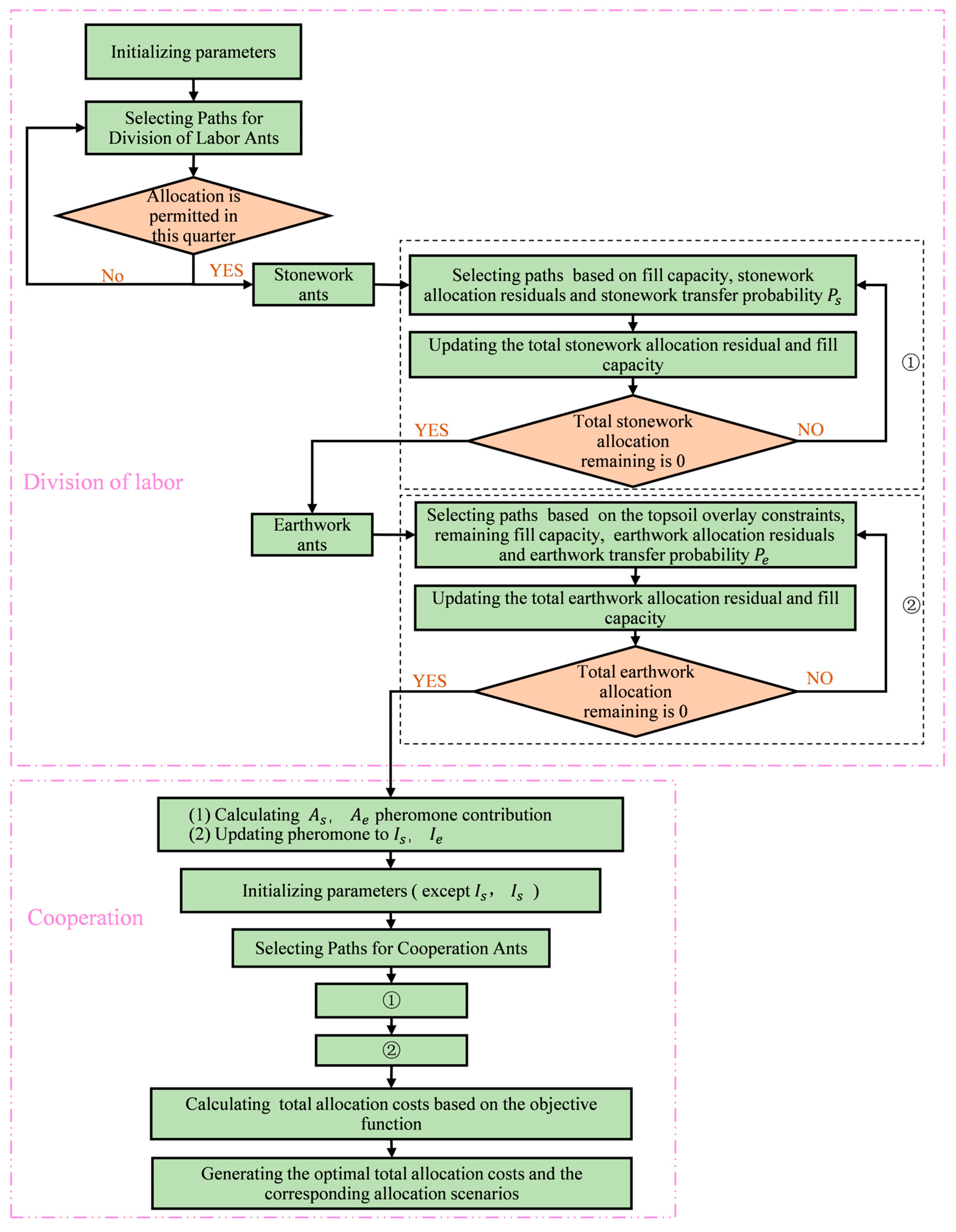 Symmetry 17 01029 g003