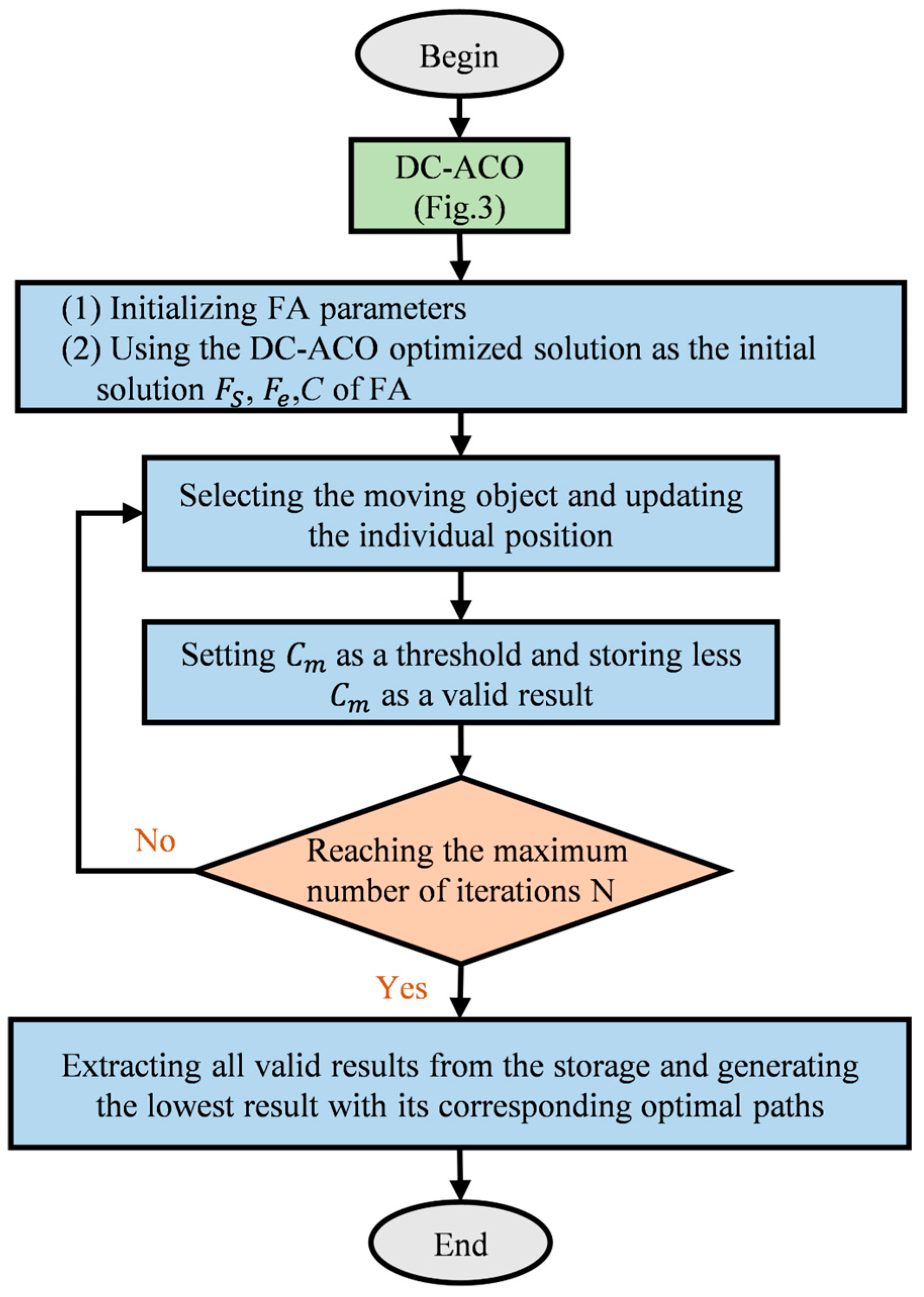 Symmetry 17 01029 g004