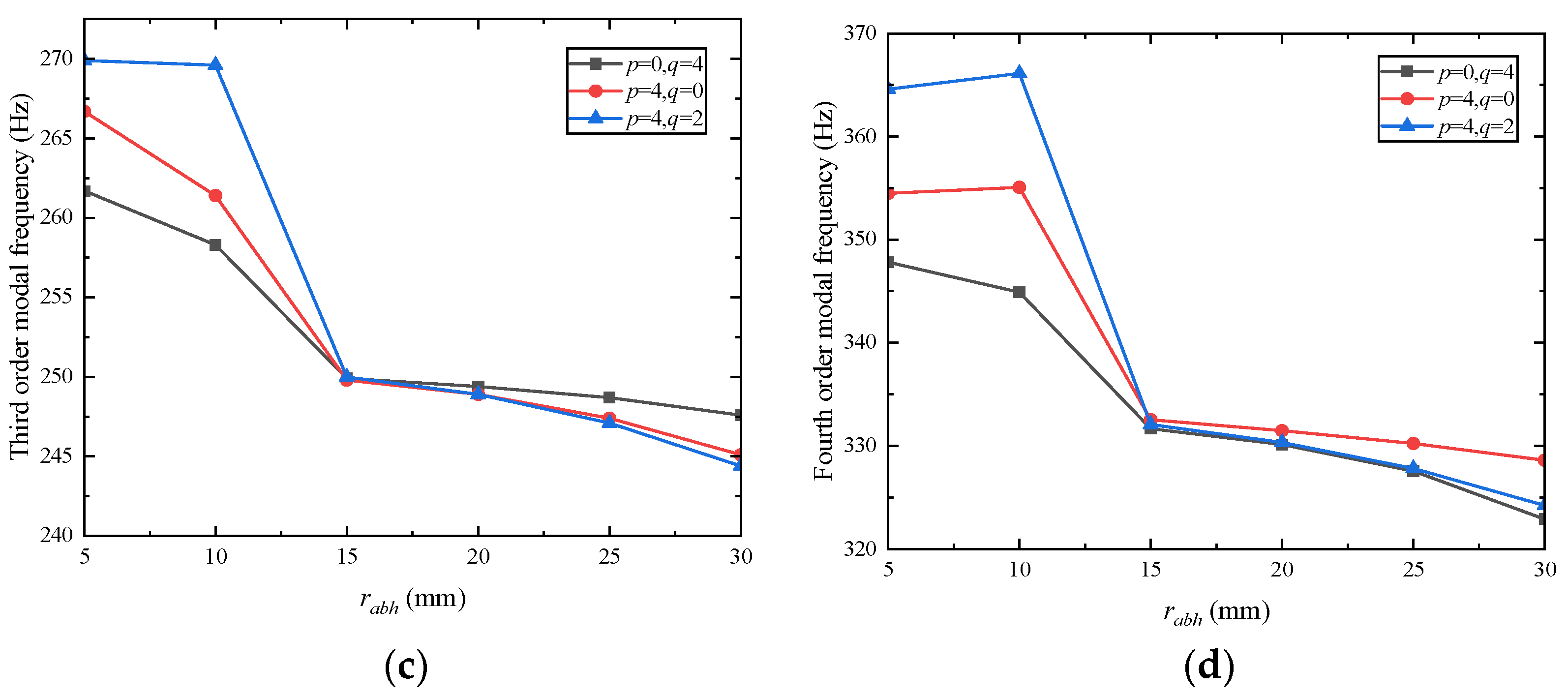 Symmetry 17 01031 g007b