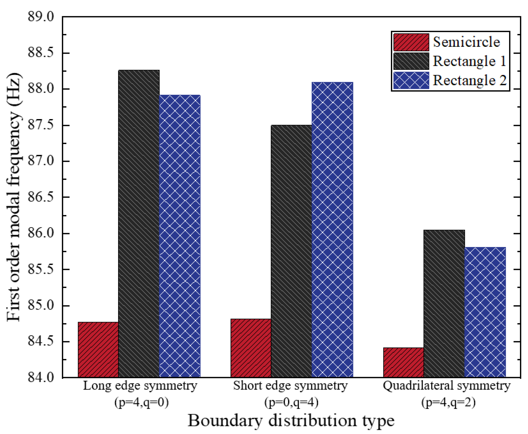 Symmetry 17 01031 g014