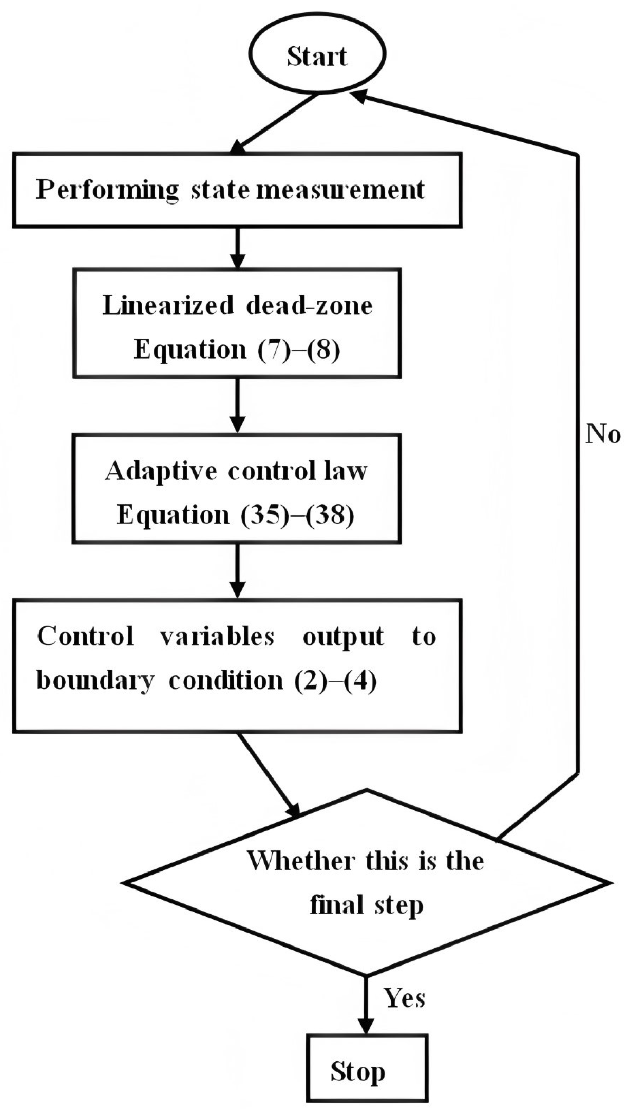 Symmetry 17 01035 g003