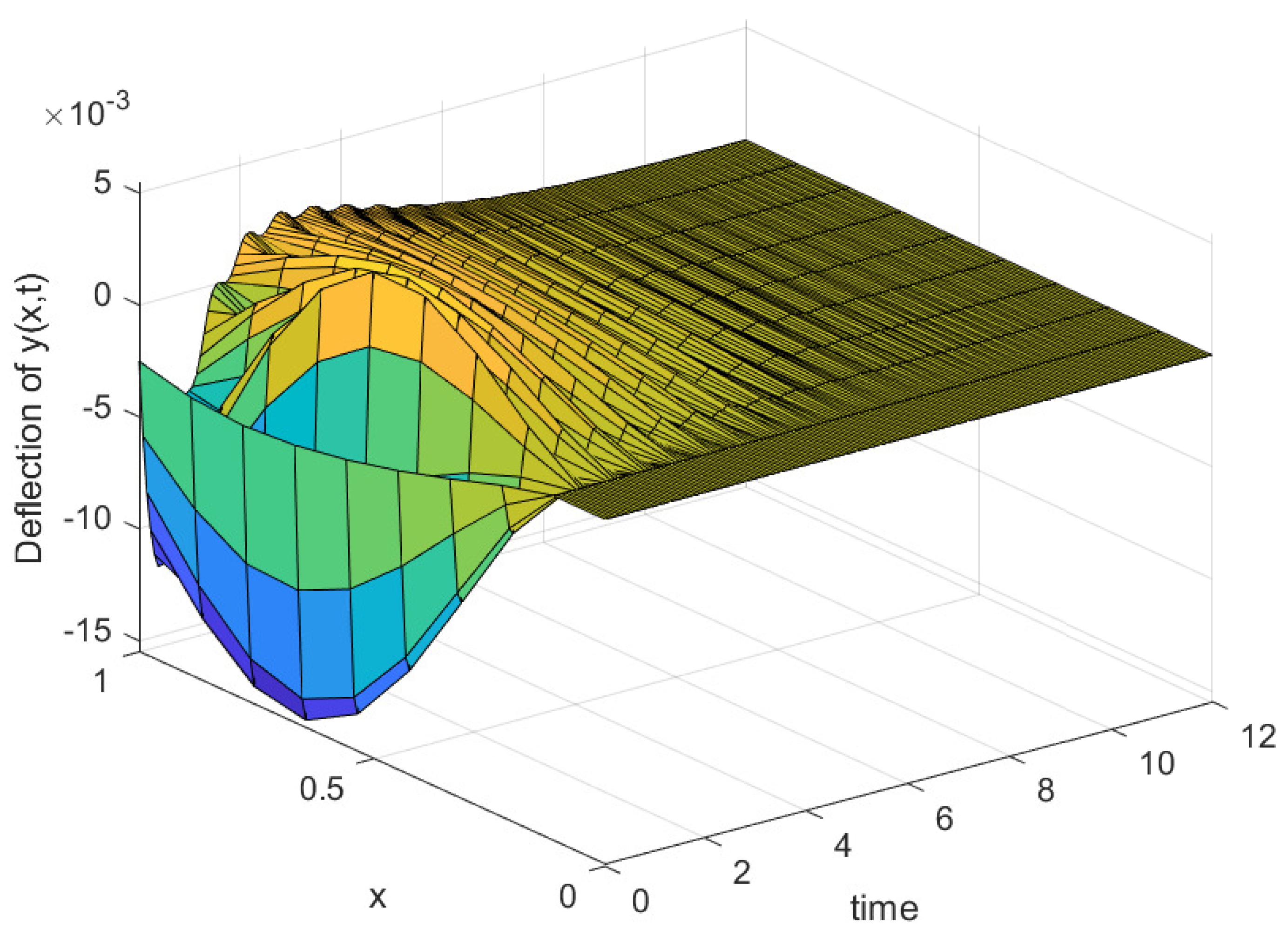 Symmetry 17 01035 g004
