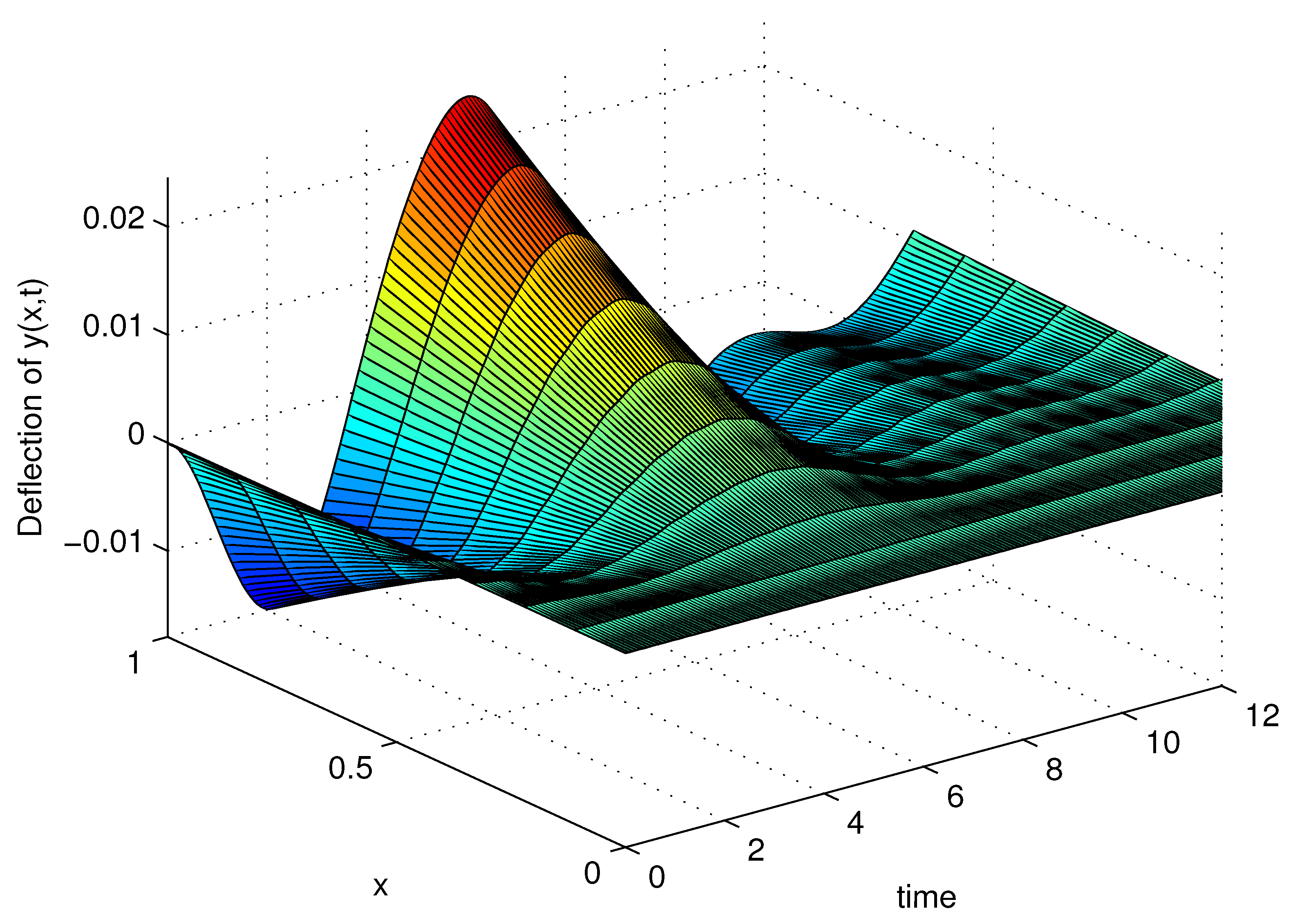 Symmetry 17 01035 g016