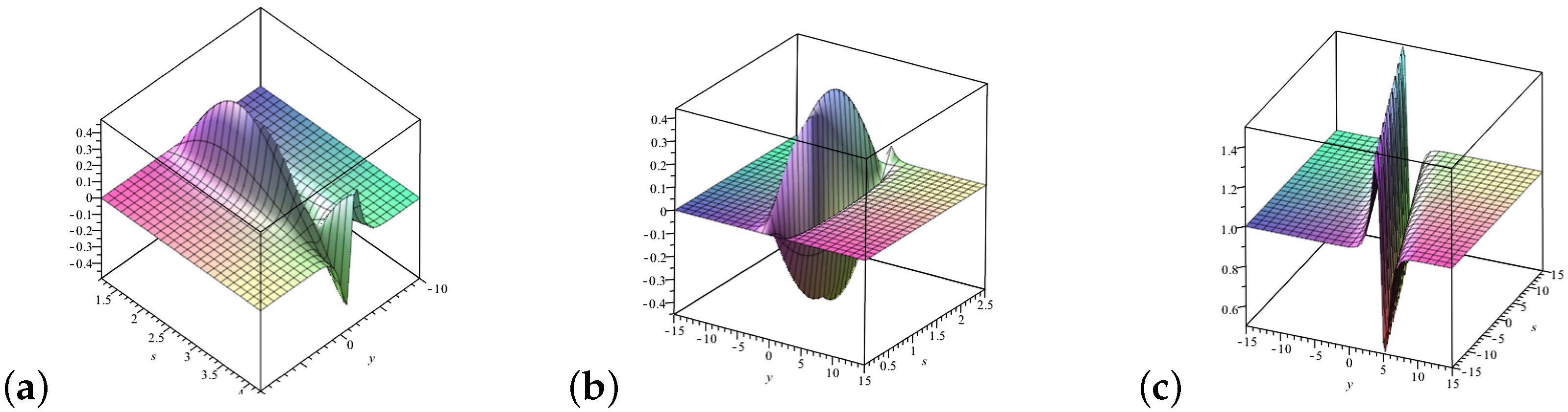 Symmetry 17 01041 g002