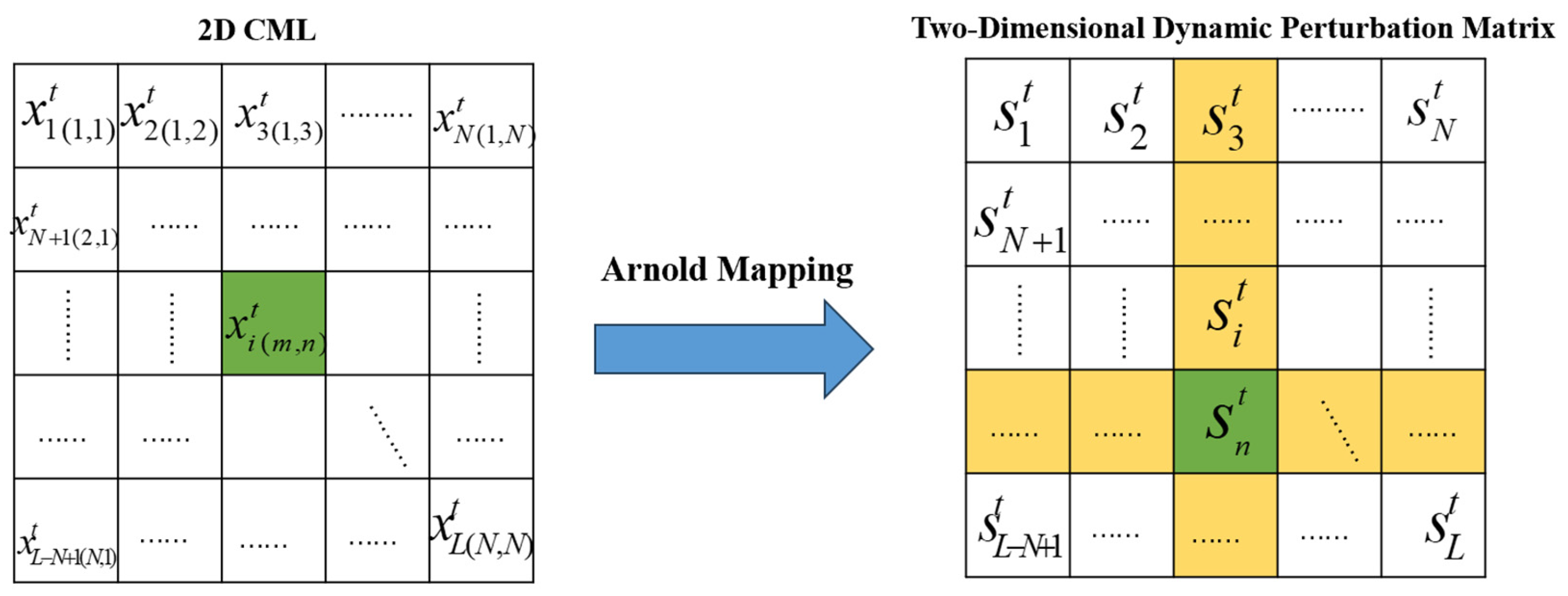 Symmetry 17 01042 g003