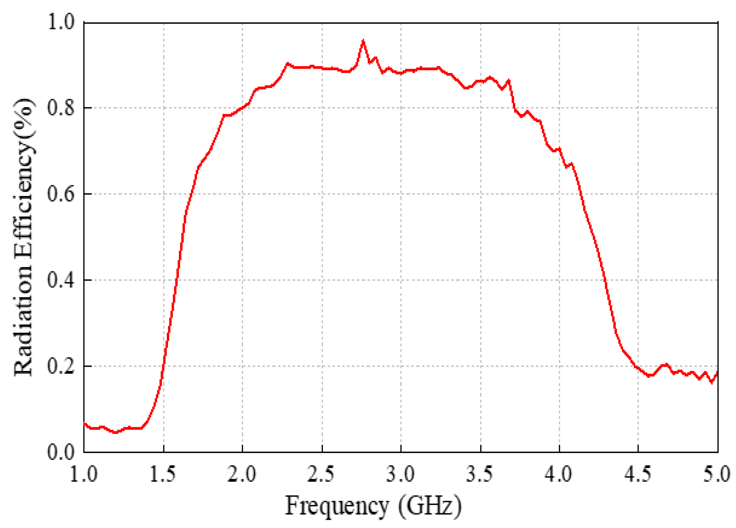Symmetry 17 01047 g010