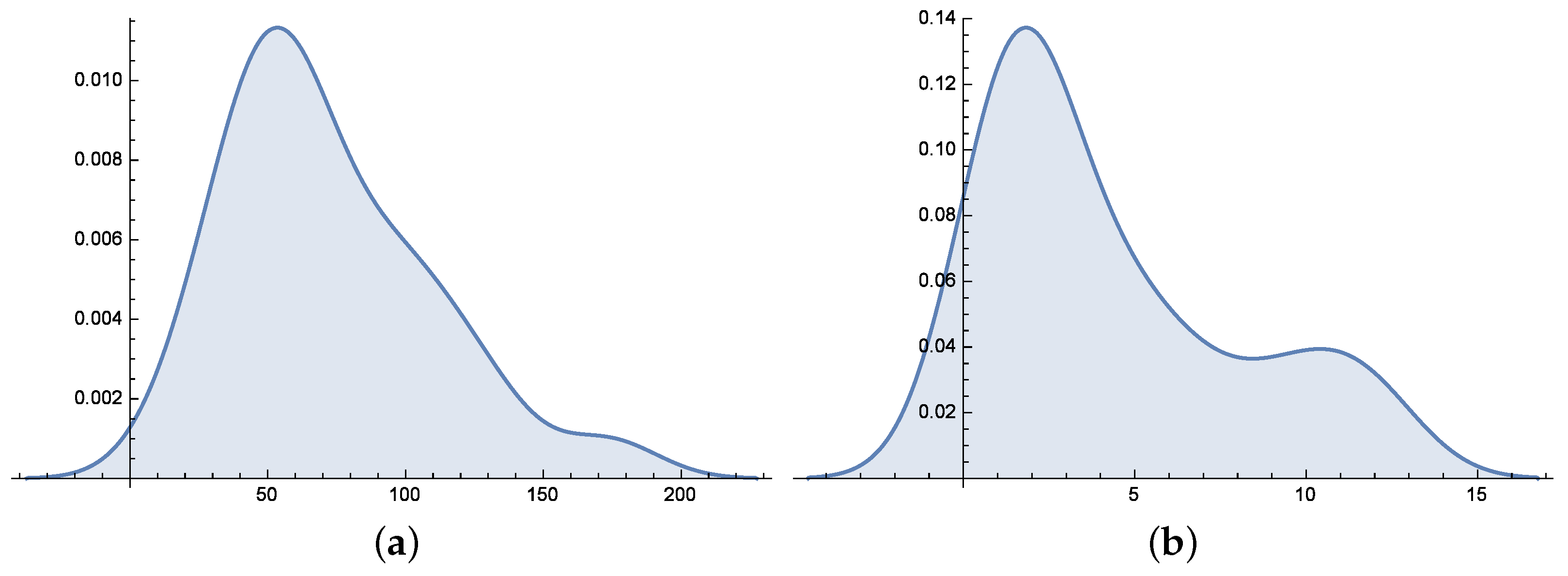 Symmetry 17 01048 g005