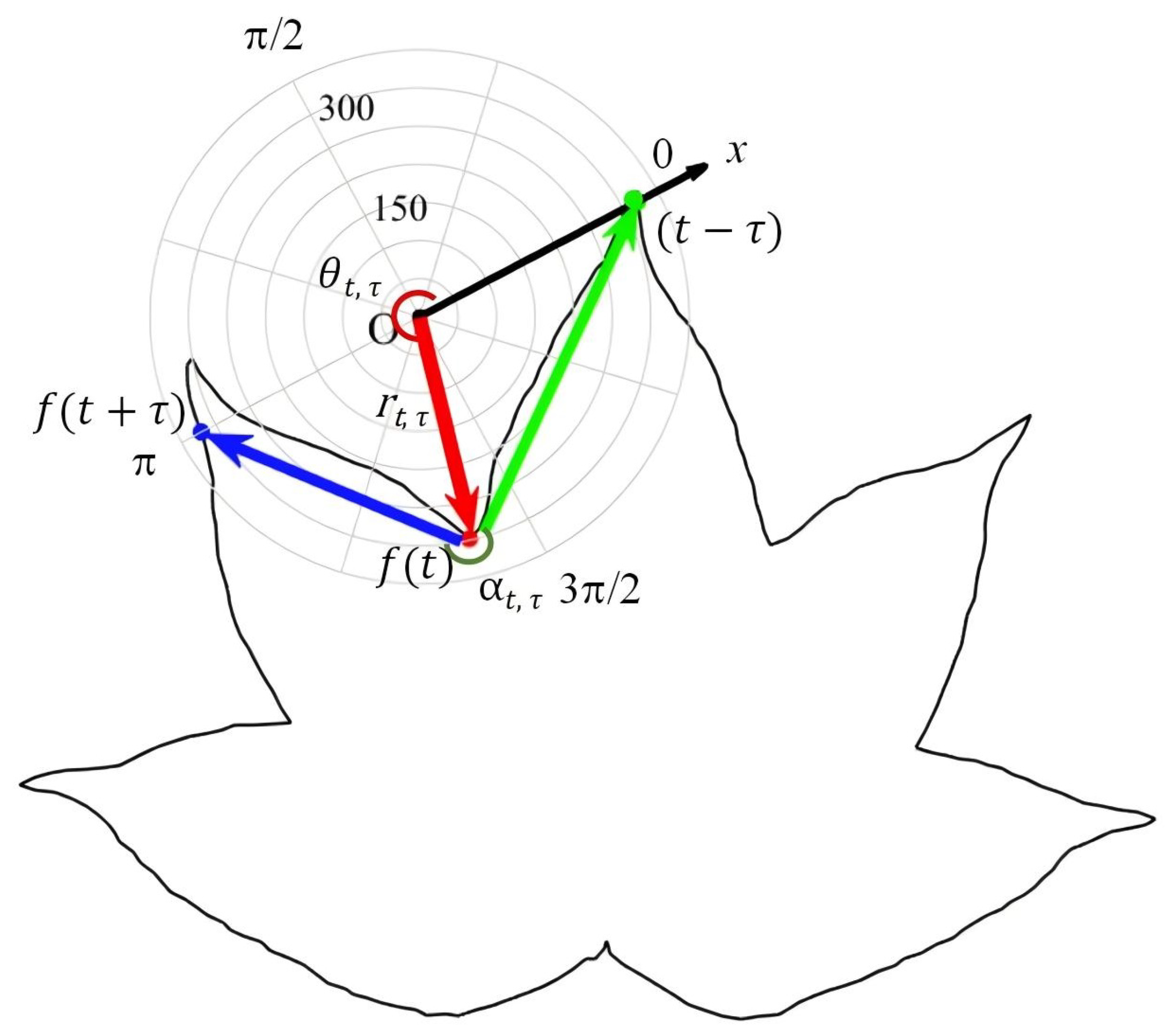 Symmetry 17 01049 g002
