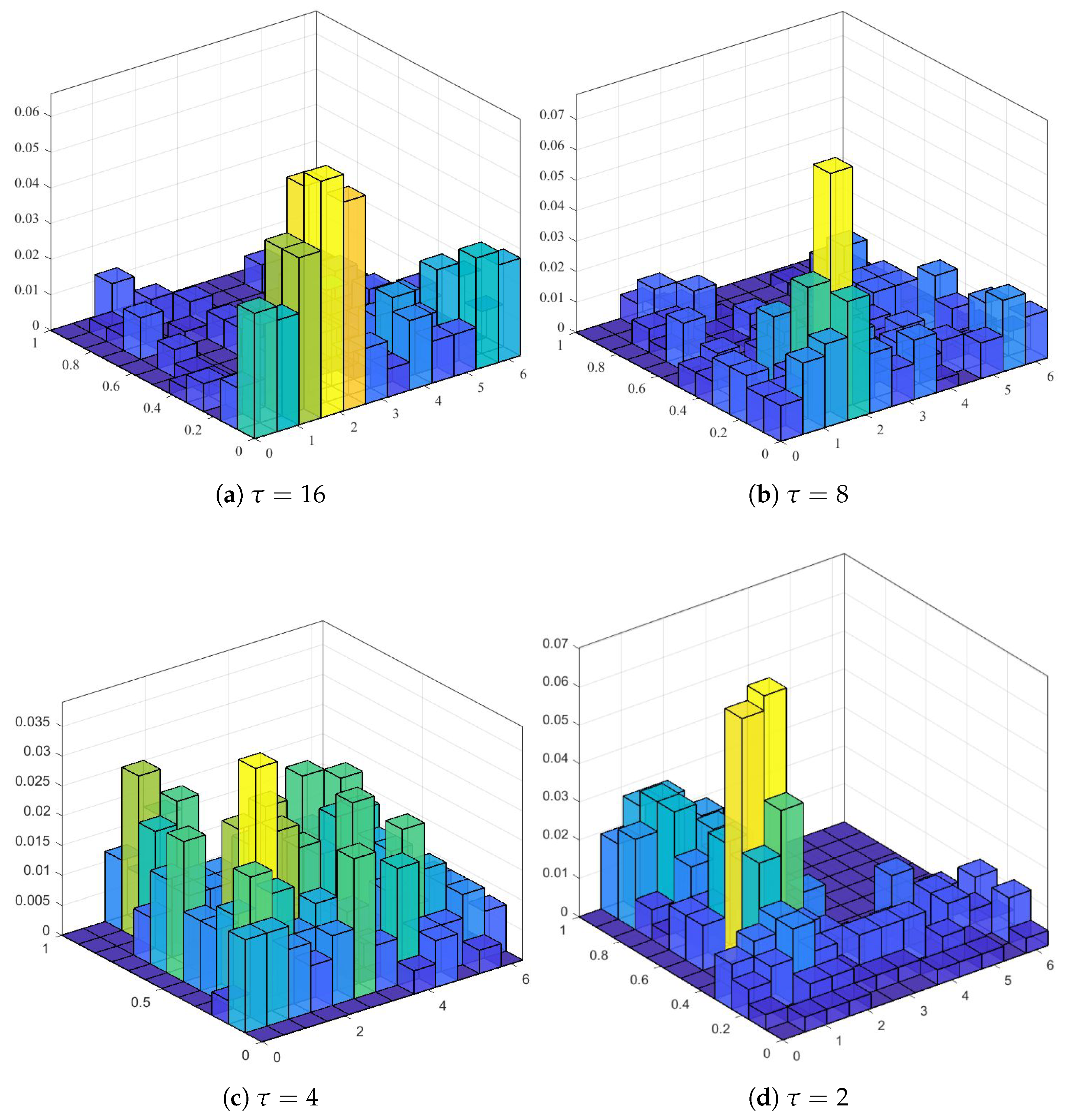 Symmetry 17 01049 g005