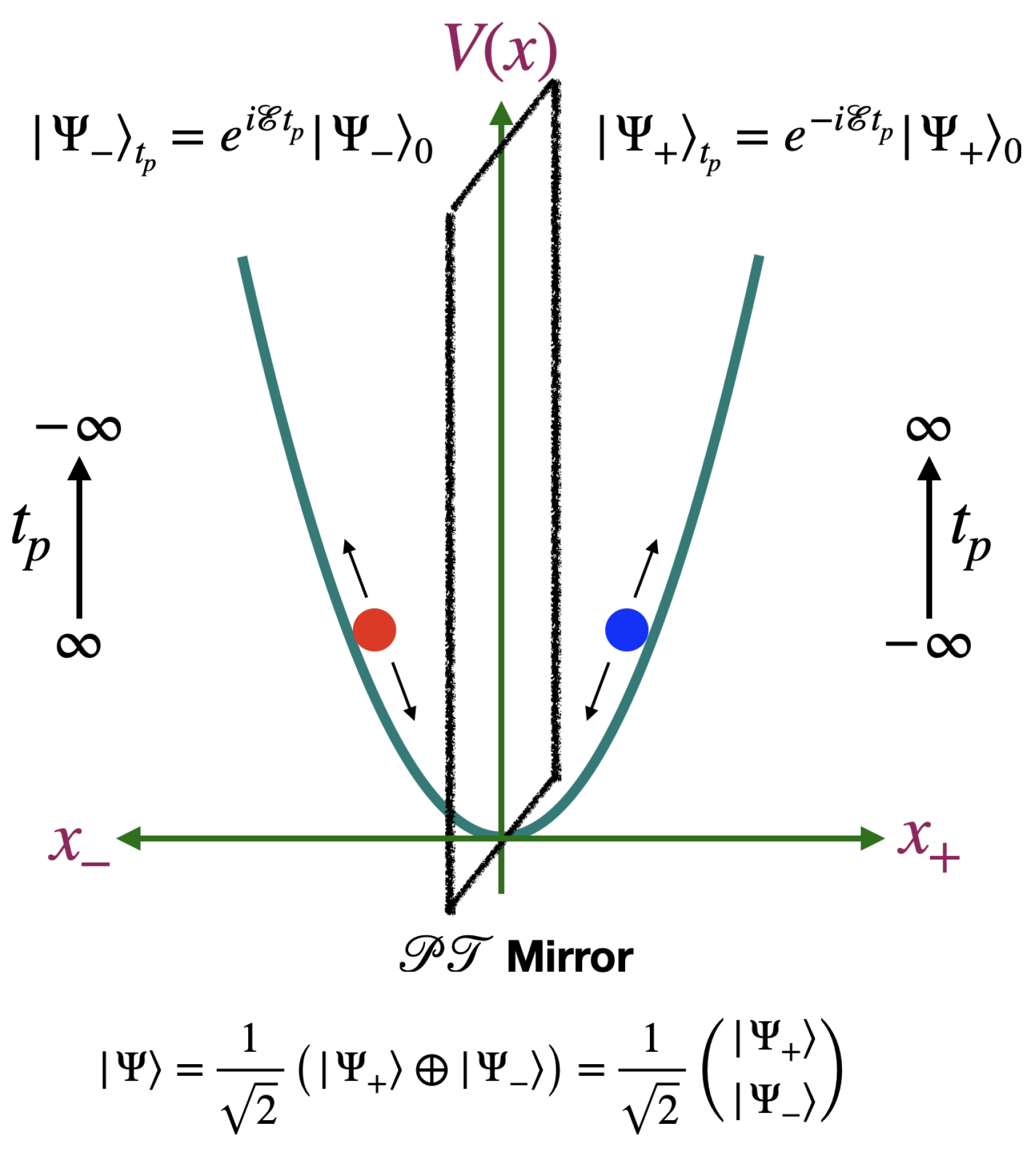 Symmetry 17 01056 g0a1