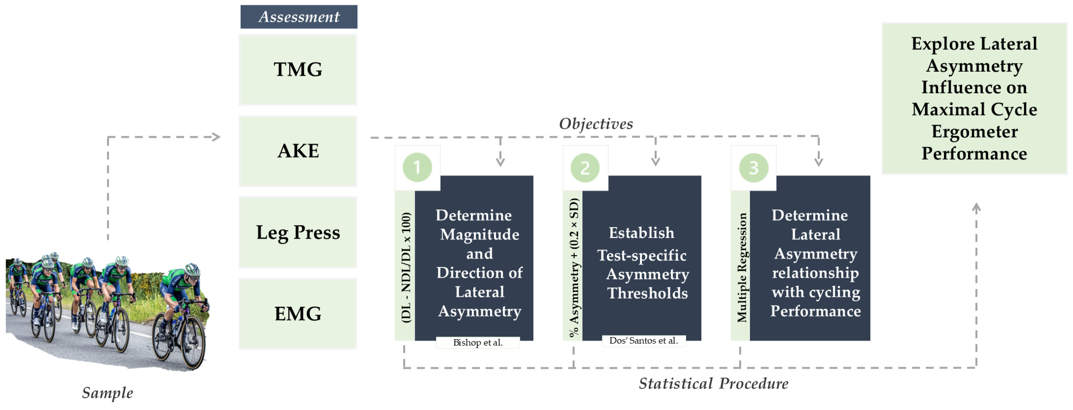 Symmetry 17 01060 g001