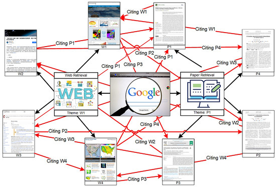 A Textual Semantic Analysis Framework Integrating Geographic